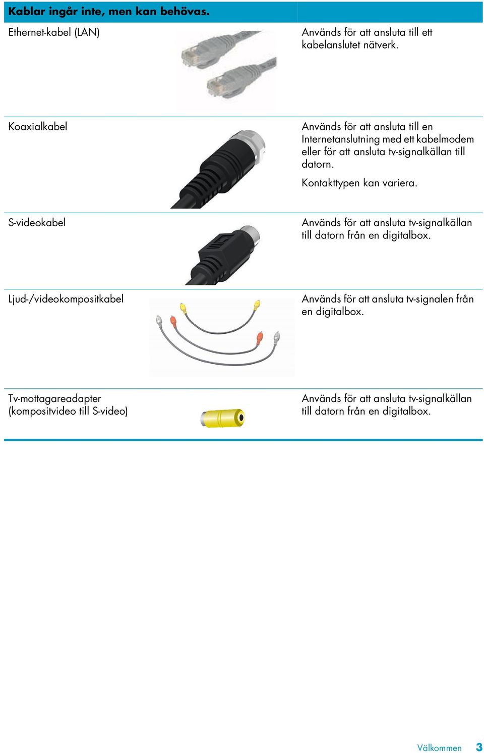 Kontakttypen kan variera. S-videokabel Används för att ansluta tv-signalkällan till datorn från en digitalbox.