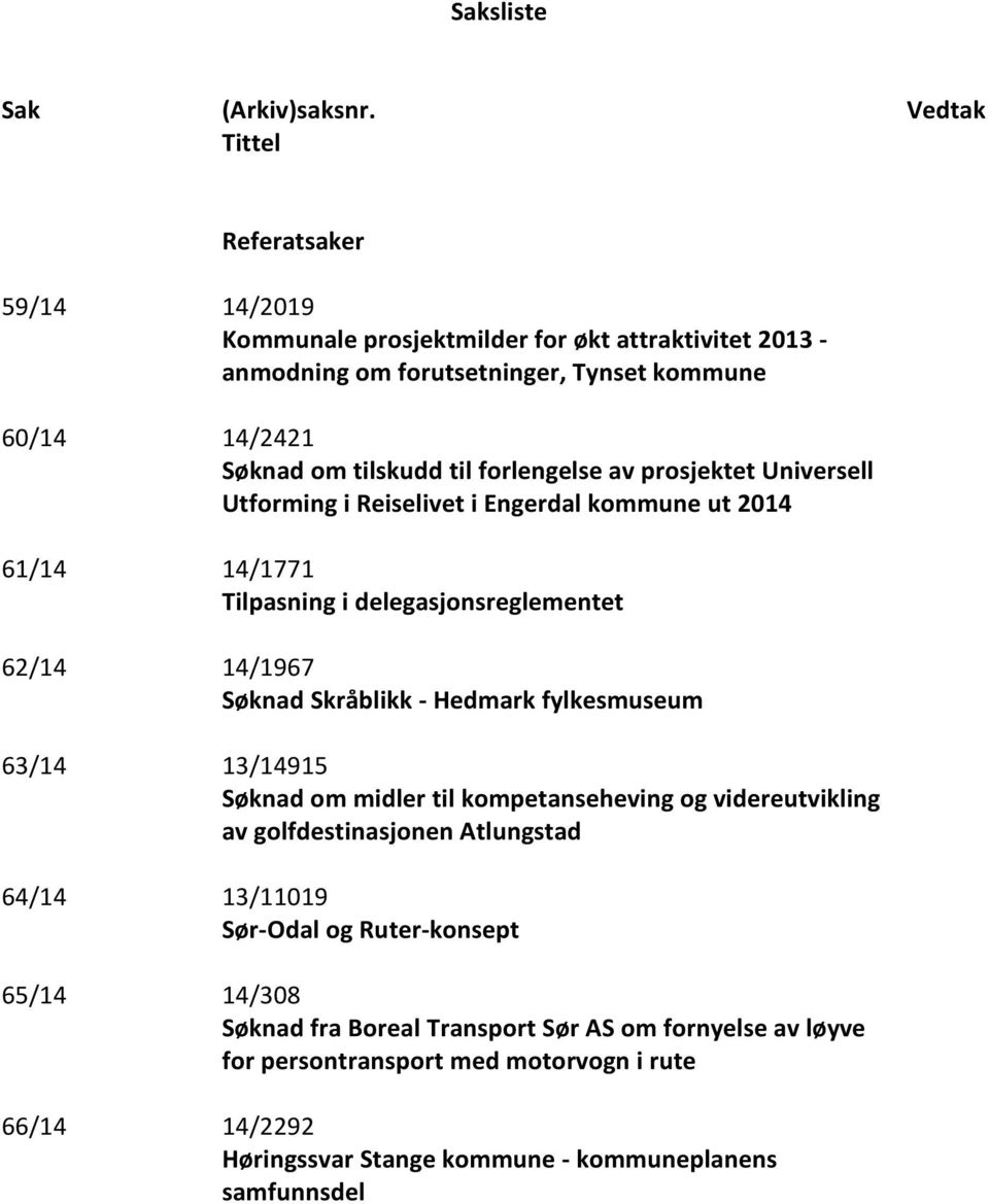 forlengelse av prosjektet Universell Utforming i Reiselivet i Engerdal kommune ut 2014 61/14 14/1771 Tilpasning i delegasjonsreglementet 62/14 14/1967 Søknad Skråblikk - Hedmark