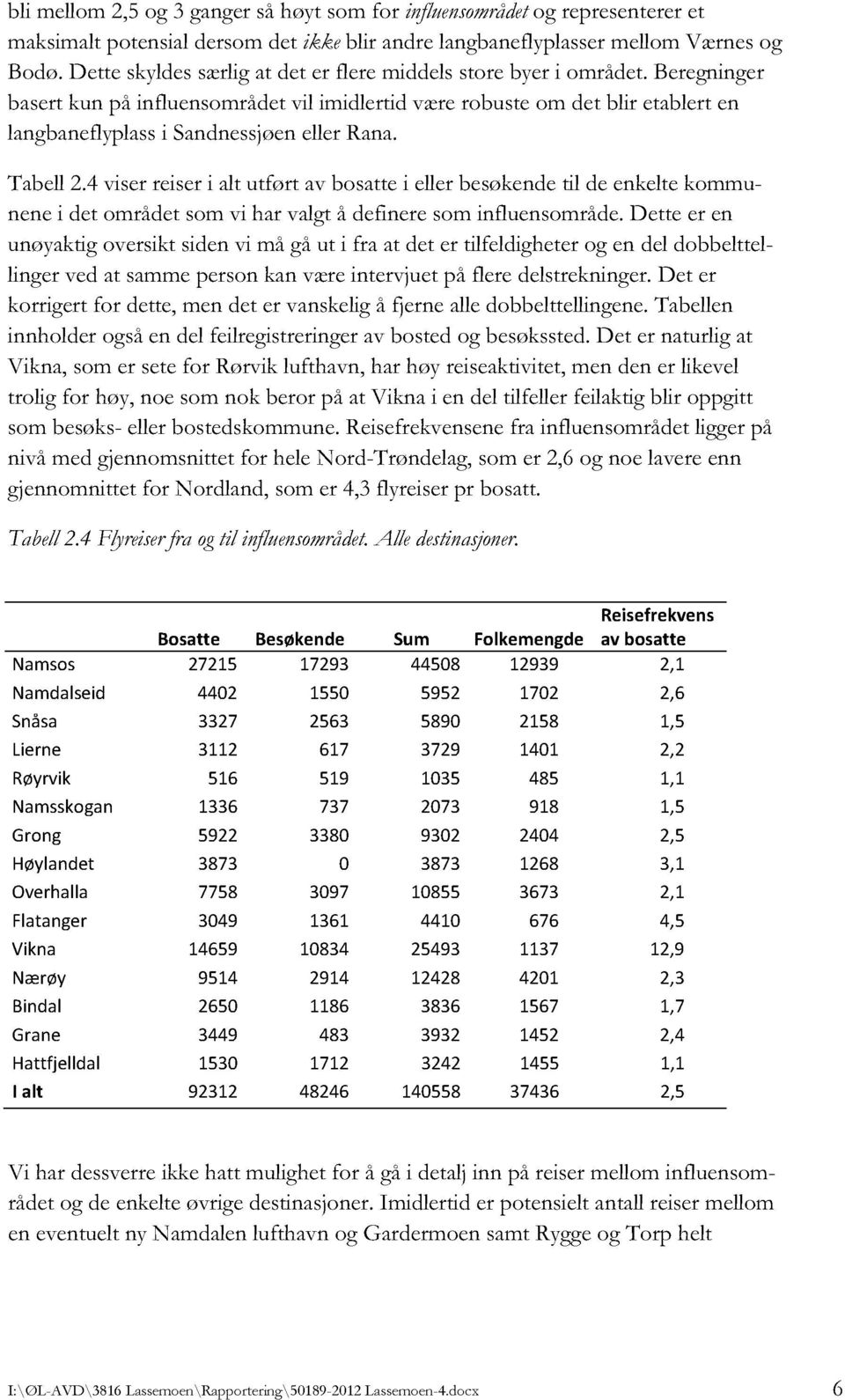 Tabell2.4 viserreiseri alt utført av bosatte i ellerbesøkende til de enkeltekommunene i det områdetsom vihar valgtå defineresom influensområde.