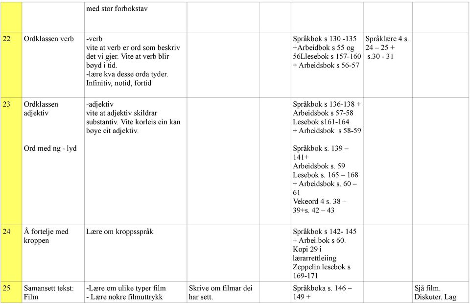 30-31 23 Ordklassen adjektiv Ord med ng - lyd -adjektiv vite at adjektiv skildrar substantiv. Vite korleis ein kan bøye eit adjektiv.