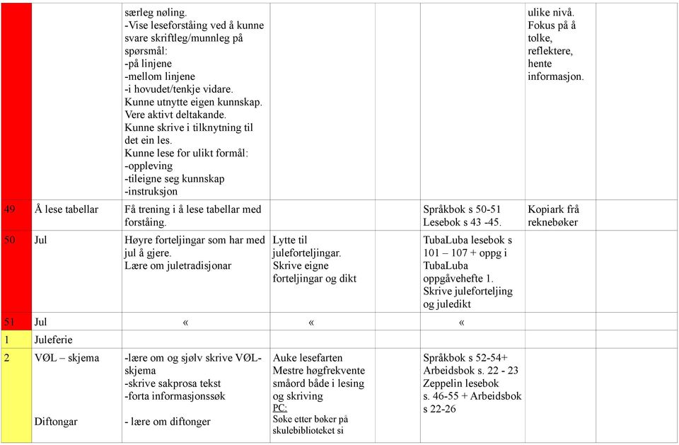 50 Jul Høyre forteljingar som har med jul å gjere. Lære om juletradisjonar Lytte til juleforteljingar. Skrive eigne forteljingar og dikt Språkbok s 50-51 Lesebok s 43-45.