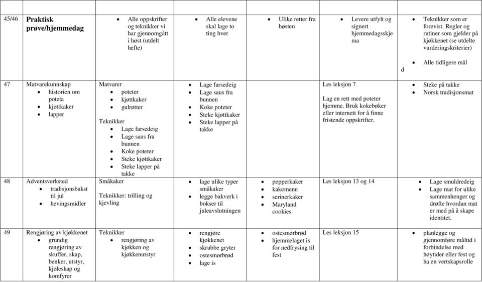 Regler og rutiner som gjelder på (se utdelte vurderingskriterier) d Alle tidligere mål 47 historien om poteta kjøttkaker lapper 48 Adventsverksted tradisjonsbakst til jul hevingsmidler poteter