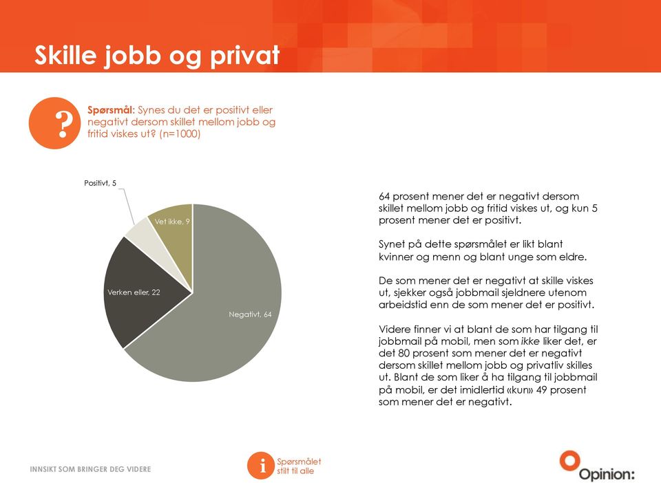 Verken eller, 22 Negatvt, 64 De som mener det er negatvt at sklle vskes ut, sjekker også jobbmal sjeldnere utenom arbedstd enn de som mener det er postvt.