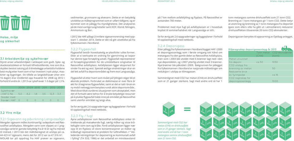 Det analyseres på de mest vanlige tungmetaller samt KOF, Klorid, Nitrogen, Ammonium og Bor. på 7 km mellom avfallsfylling og flyplass. På Røssvollhei er avstanden 700 meter.