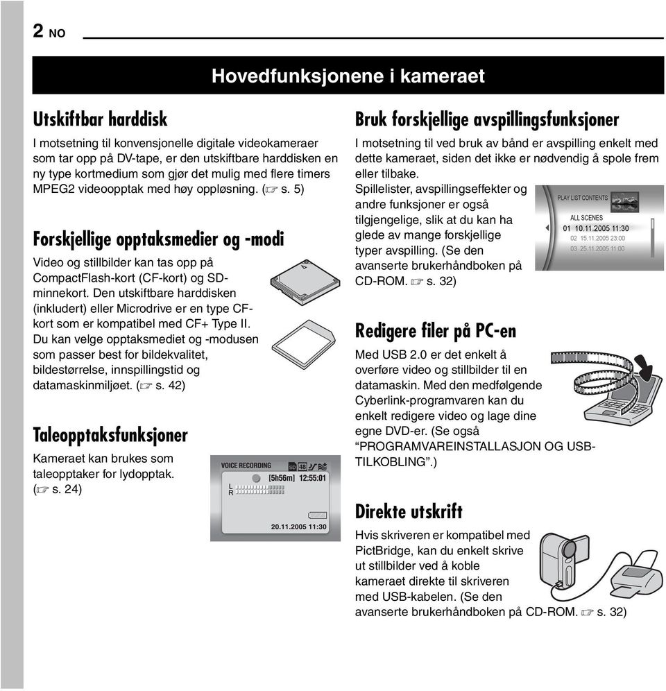 Den utskiftbare harddisken (inkludert) eller Microdrive er en type CFkort som er kompatibel med CF+ Type II.