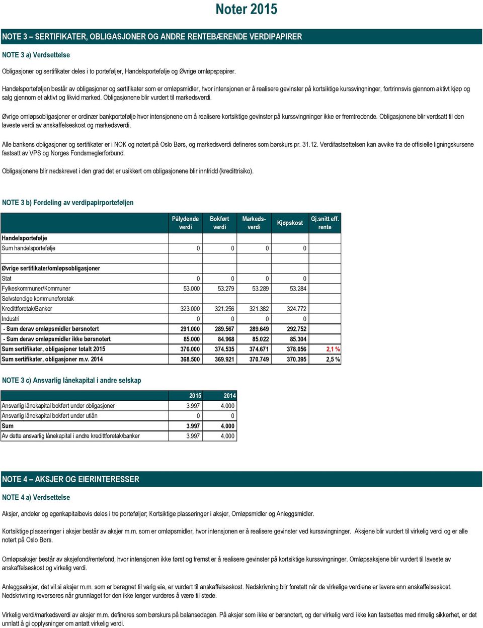 gjennom et aktivt og likvid marked. Obligasjonene blir vurdert til markedsverdi.