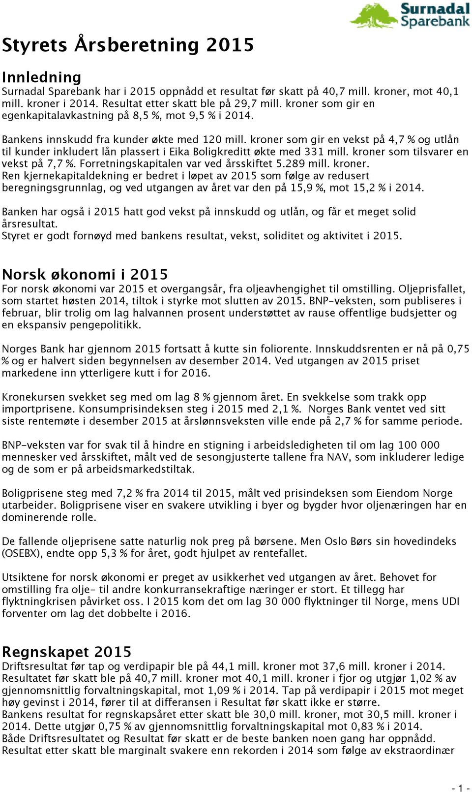 kroner som gir en vekst på 4,7 % og utlån til kunder inkludert lån plassert i Eika Boligkreditt økte med 331 mill. kroner som tilsvarer en vekst på 7,7 %. Forretningskapitalen var ved årsskiftet 5.