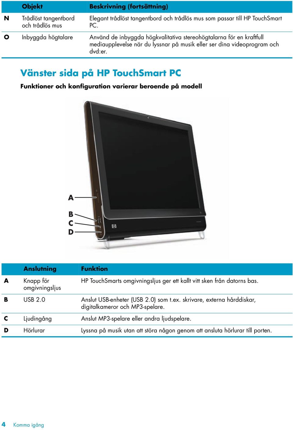 Vänster sida på HP TouchSmart PC Funktioner och konfiguration varierar beroende på modell A B C D A Anslutning Knapp för omgivningsljus Funktion HP TouchSmarts omgivningsljus ger ett kallt vitt sken