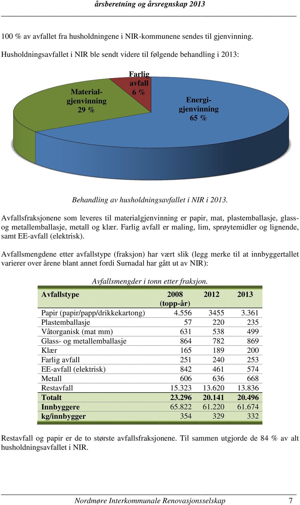 Avfallsfraksjonene som leveres til materialgjenvinning er papir, mat, plastemballasje, glassog metallemballasje, metall og klær.