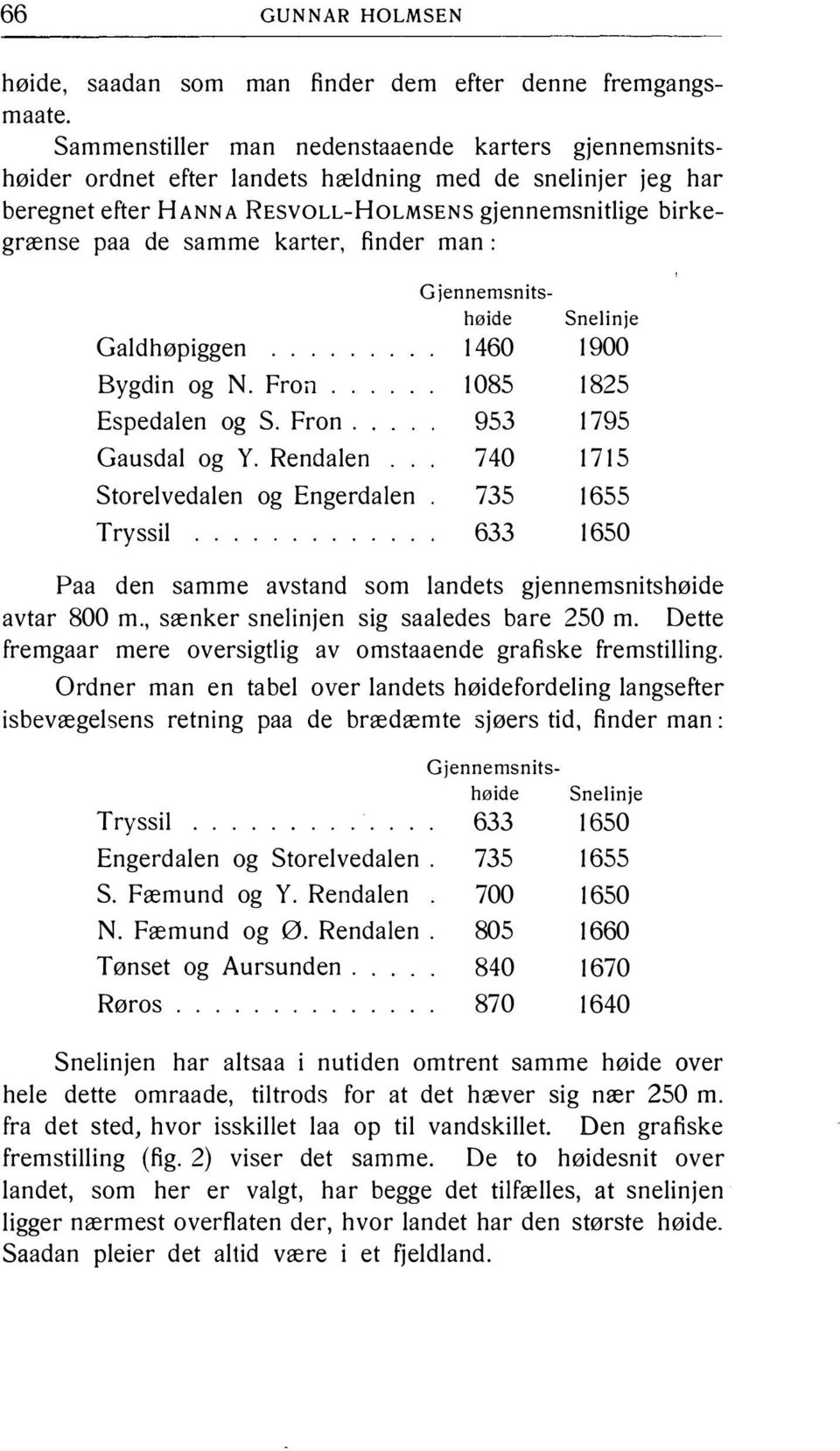 Tryssil o 1460 1900 1085 1825 953 1795 740 17 15 735 1655 633 1650 Paa den samme avstand som landets gjennemsnitshøide avtar 800 m, sænker snelinjen sig saaledes bare 250 m Dette fremgaar mere