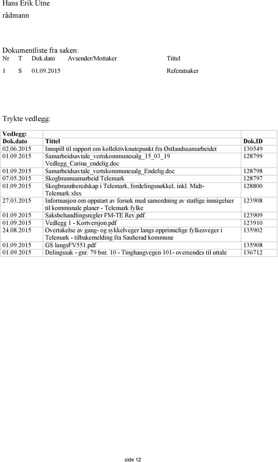 doc 128798 07.05.2015 Skogbrannsamarbeid Telemark 128797 01.09.2015 Skogbrannberedskap i Telemark, fordelingsnøkkel, inkl. Midt- 128800 Telemark.xlsx 27.03.