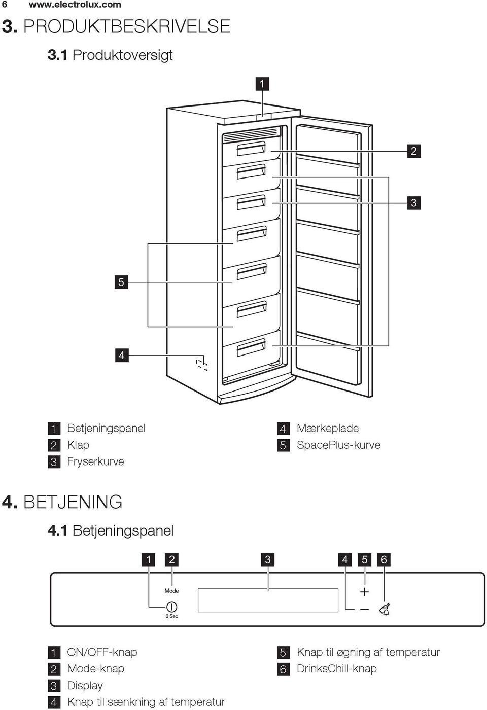 Mærkeplade 5 SpacePlus-kurve 4. BETJENING 4.