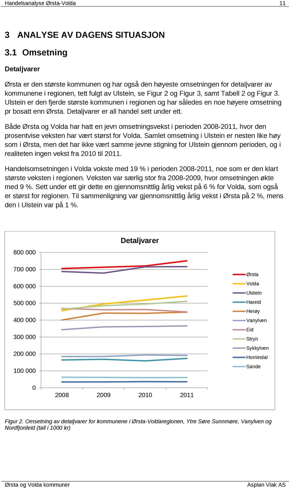 3. Ulstein er den fjerde største kommunen i regionen og har således en noe høyere omsetning pr bosatt enn Ørsta. Detaljvarer er all handel sett under ett.