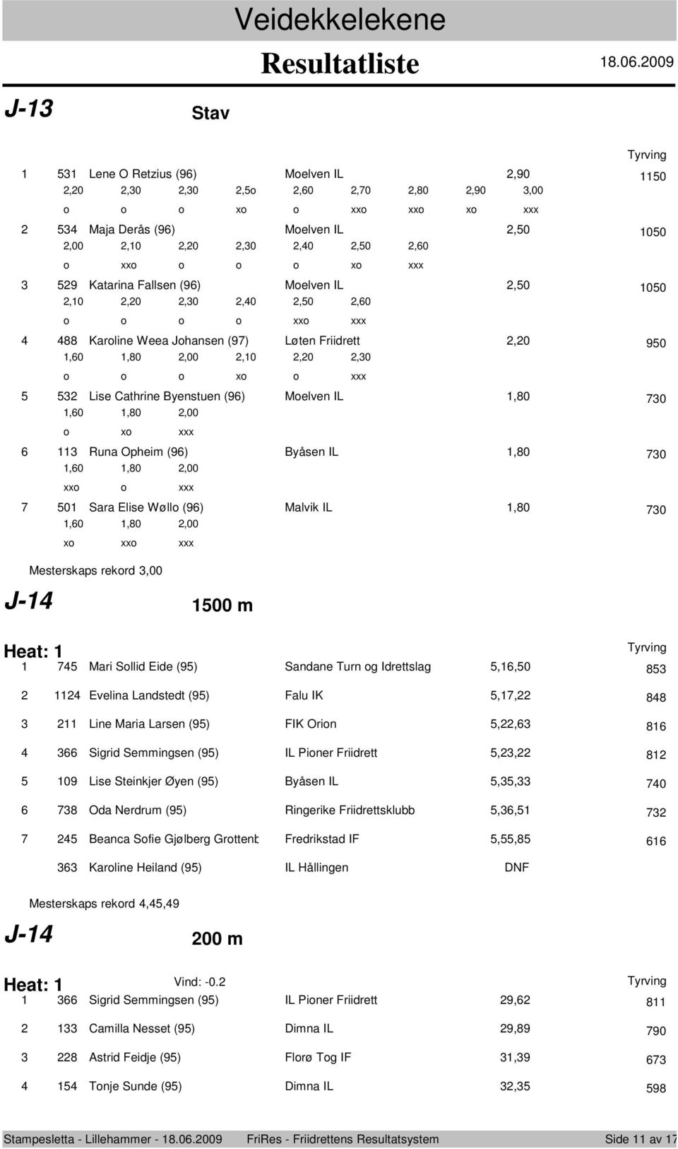 J- 00 m Heat: xx x xx x Mari Sllid Eide (9) Sandane Turn g Idrettslag,,0 8 Evelina Landstedt (9) Falu IK,, 88 Line Maria Larsen (9) FIK Orin,, 8 Sigrid Semmingsen (9) IL Piner Friidrett,, 8 09 Lise