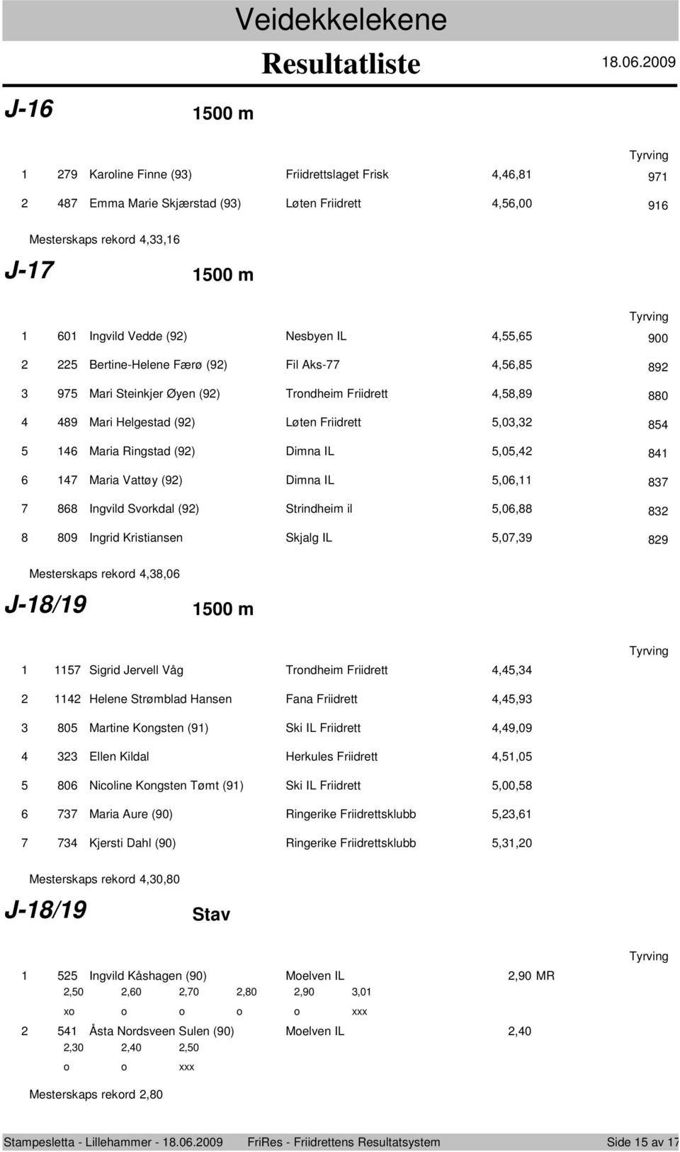 Svrkdal (9) Strindheim il,0,88 8 8 809 Ingrid Kristiansen Skjalg IL,0,9 89 Mesterskaps rekrd:,8,0 J-8/9 00 m Sigrid Jervell Våg Trndheim Friidrett,, Helene Strømblad Hansen Fana Friidrett,,9 80