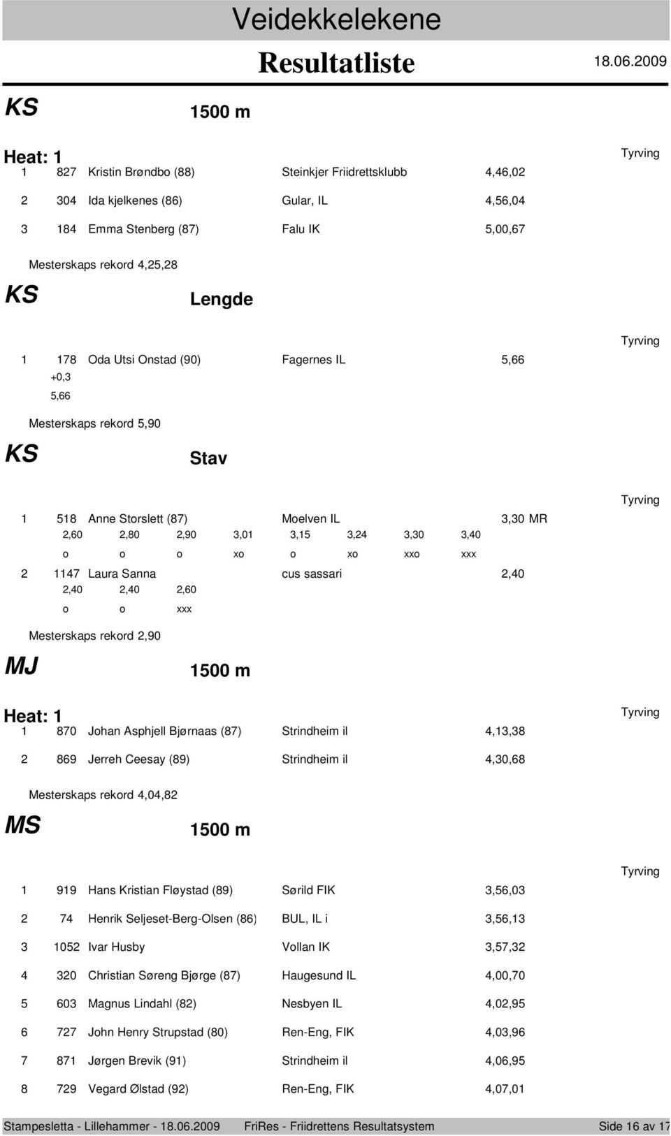 Strindheim il,,8 89 Jerreh Ceesay (89) Strindheim il,0,8 MS Mesterskaps rekrd:,0,8 00 m 8 99 Hans Kristian Fløystad (89) Sørild FIK,,0 Henrik Seljeset-Berg-Olsen (8) BUL, IL i,, 0 Ivar Husby Vllan