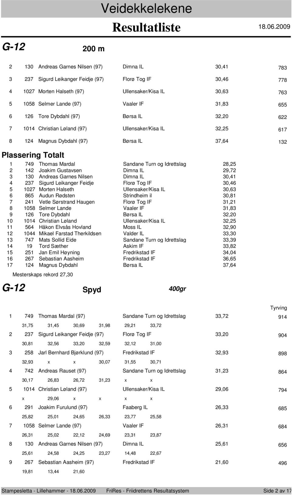 Nilsen Dimna IL 0, Sigurd Leikanger Feidje Flrø Tg IF 0, 0 Mrten Halseth Ullensaker/Kisa IL 0, 8 Audun Rødsten Strindheim il 0,8 Vetle Sørstrand Haugen Flrø Tg IF, 08 Selmer Lande Vaaler IF,8 Tre