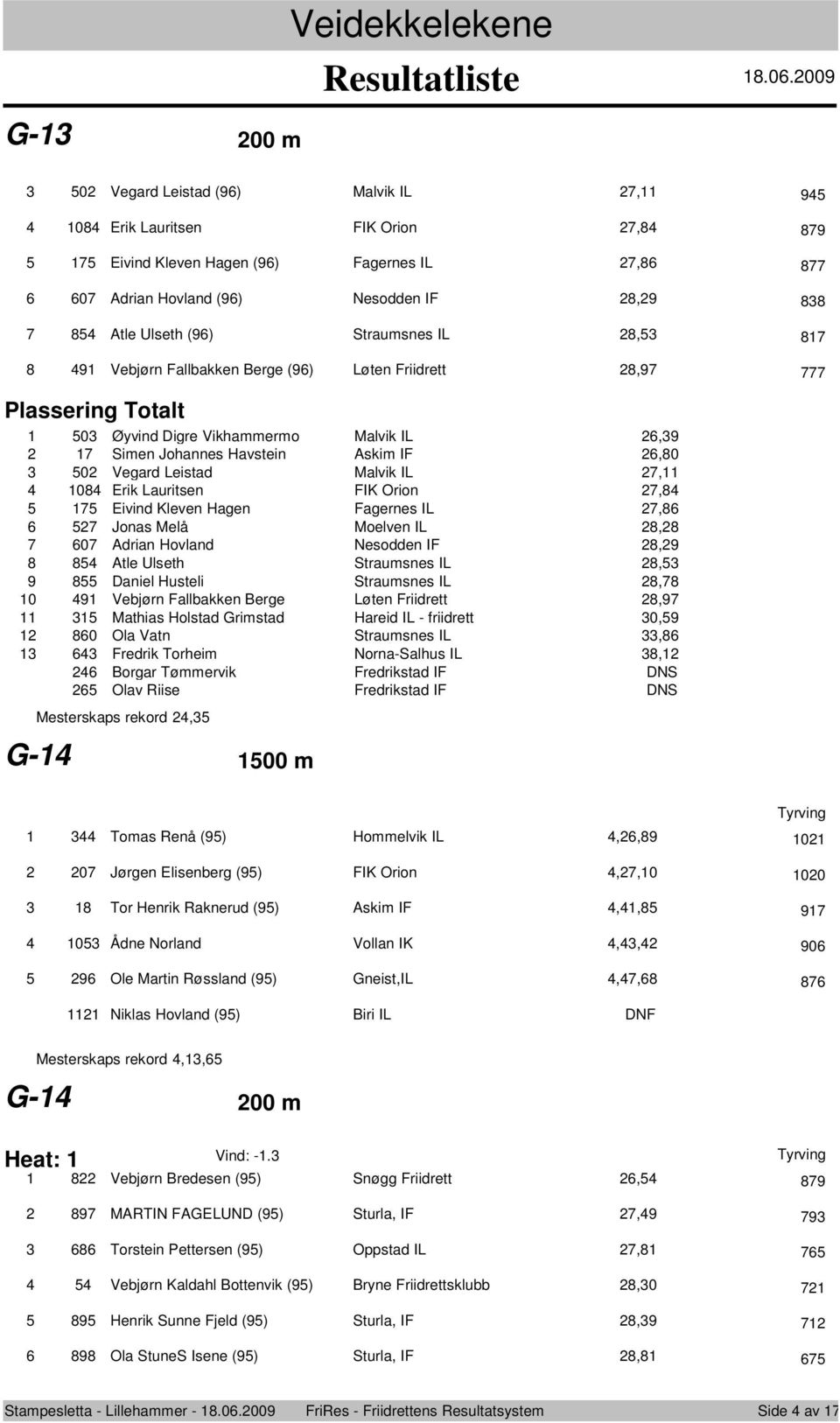 FIK Orin,8 Eivind Kleven Hagen Fagernes IL,8 Jnas Melå Melven IL 8,8 0 Adrian Hvland Nesdden IF 8,9 8 Atle Ulseth Straumsnes IL 8, 8 Daniel Husteli Straumsnes IL 8,8 9 Vebjørn Fallbakken Berge Løten