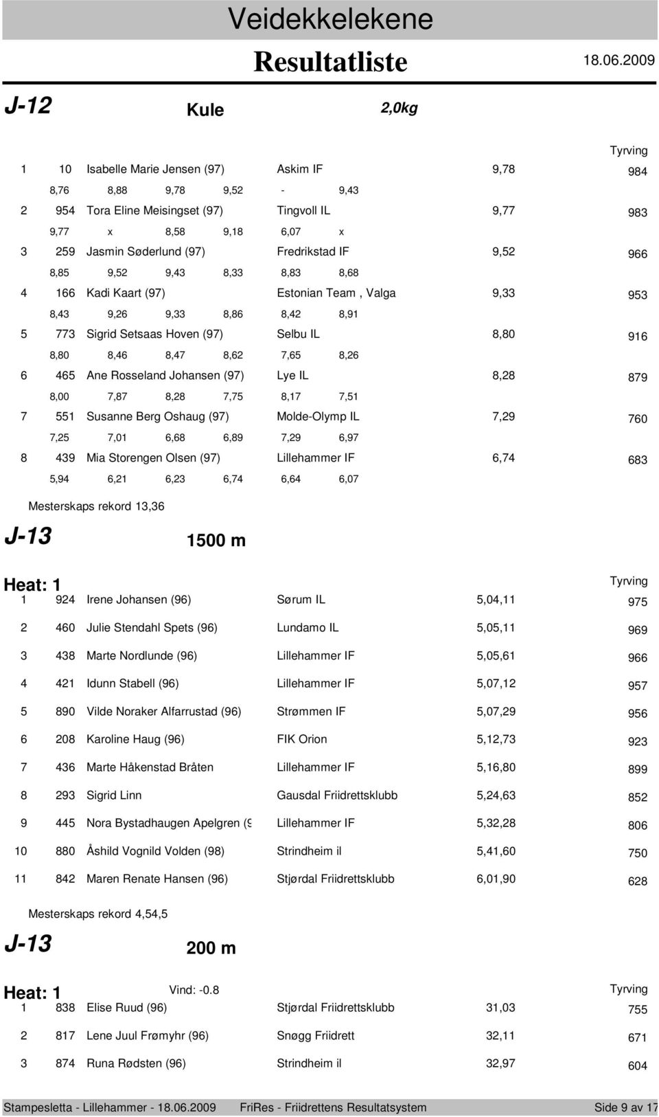 (9) Mlde-Olymp IL,9 0,,0,8,89,9,9 8 9 Mia Strengen Olsen (9) Lillehammer IF, 8,9,,,,,0 Mesterskaps rekrd:, J- 00 m Heat: 9 Irene Jhansen (9) Sørum IL,0, 9 0 Julie Stendahl Spets (9) Lundam IL,0, 99 8