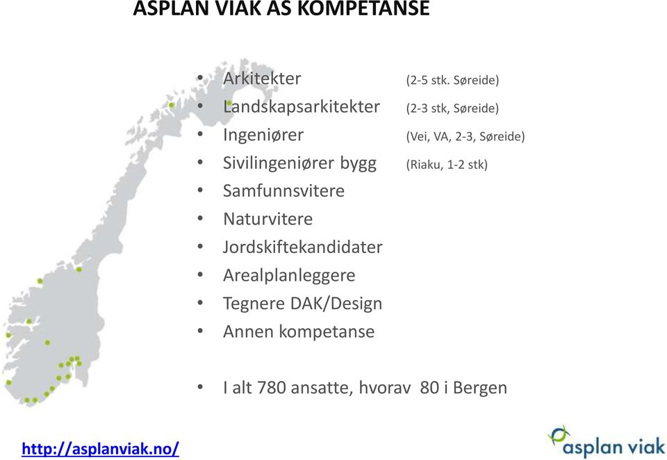 Søreide) Sivilingeniører bygg (Riaku, 1-2 stk) Samfunnsvitere Naturvitere