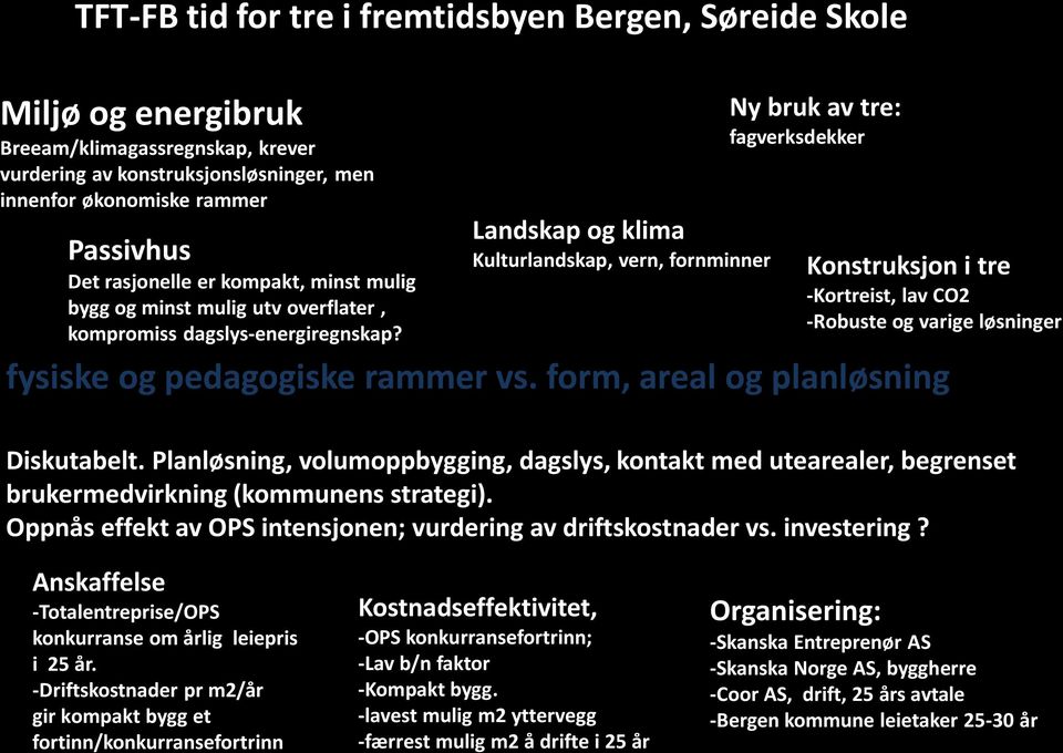 Landskap og klima Kulturlandskap, vern, fornminner Ny bruk av tre: fagverksdekker Konstruksjon i tre -Kortreist, lav CO2 -Robuste og varige løsninger fysiske og pedagogiske rammer vs.