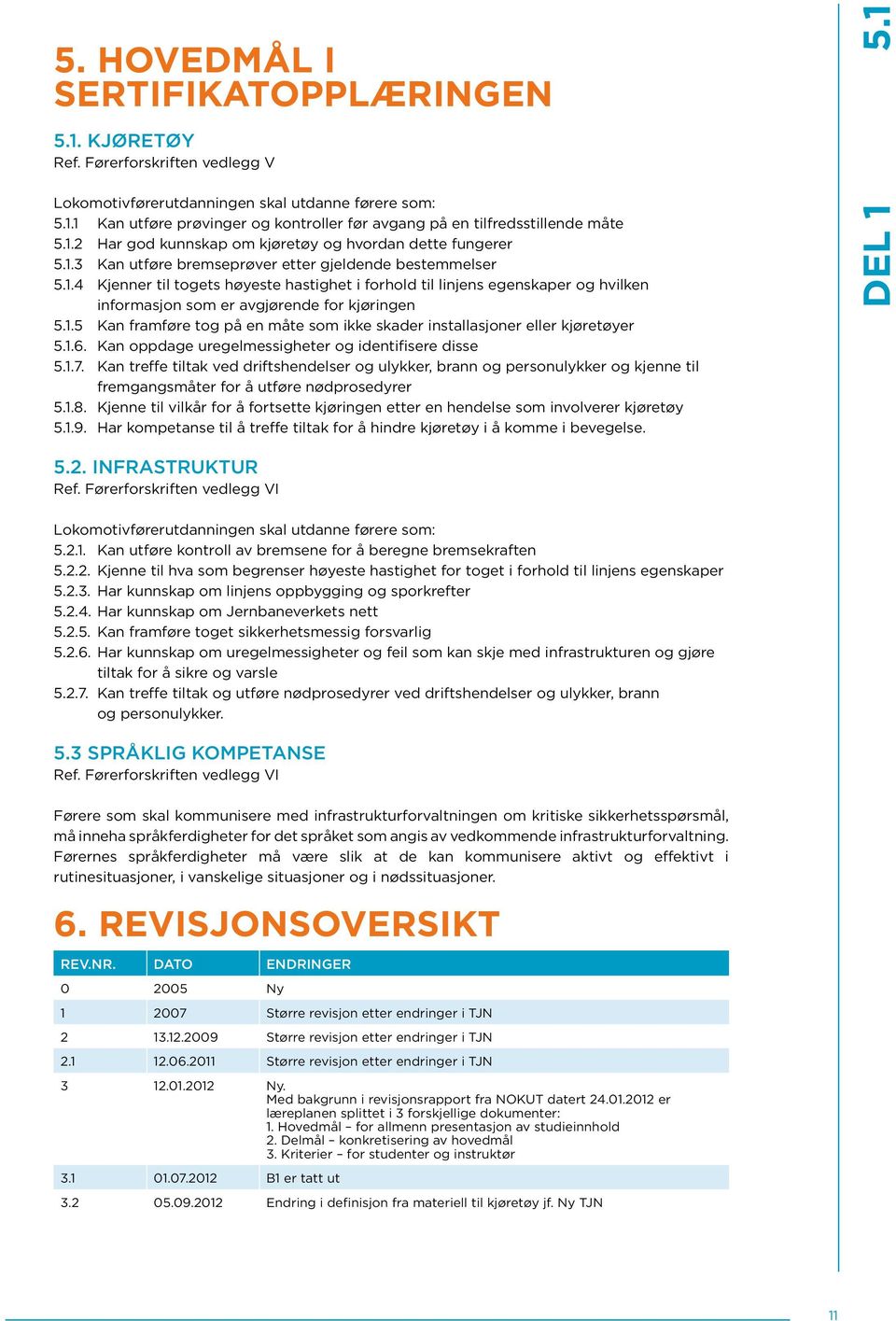 1.5 Kan framføre tog på en måte som ikke skader installasjoner eller kjøretøyer 5.1.6. Kan oppdage uregelmessigheter og identifisere disse 5.1.7.