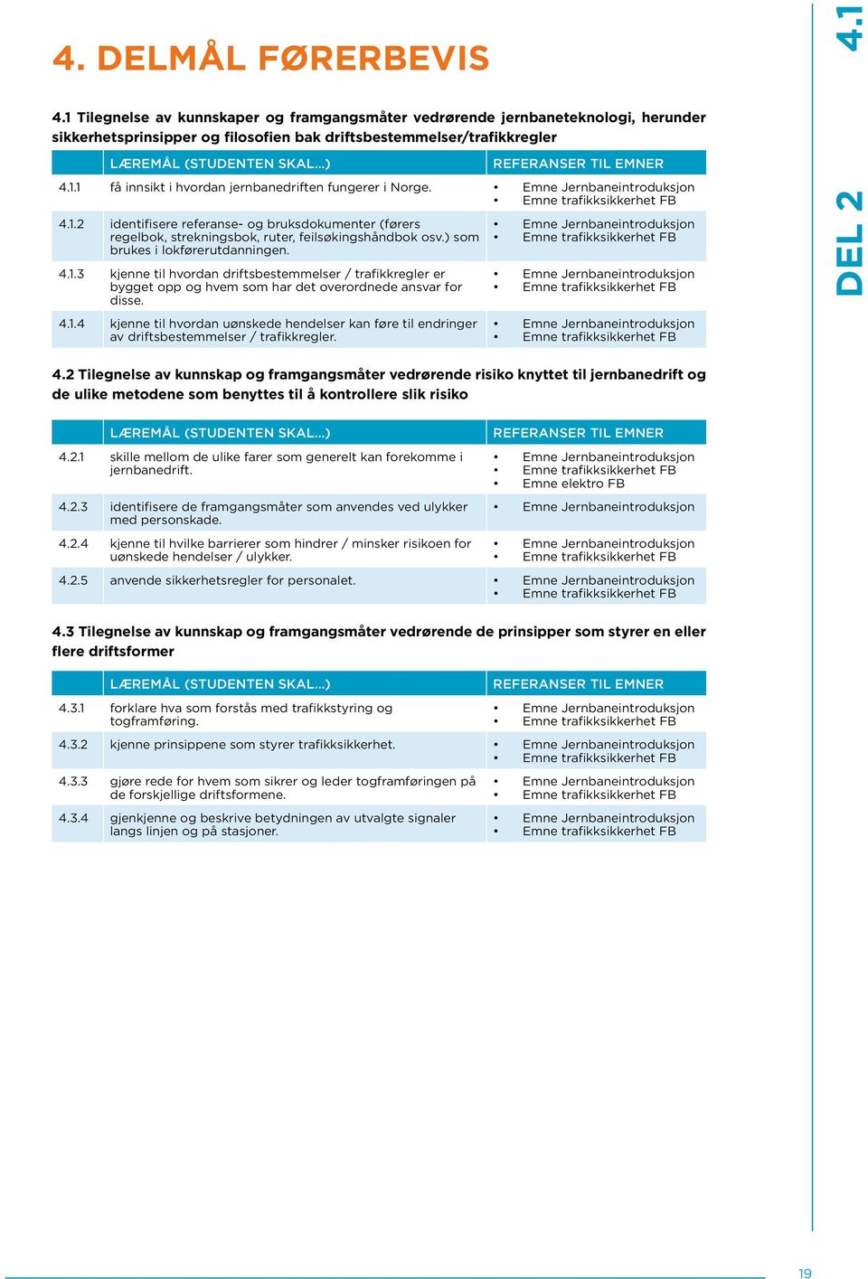 Emne Jernbaneintroduksjon Emne trafikksikkerhet FB 4.1.2 identifisere referanse- og bruksdokumenter (førers regelbok, strekningsbok, ruter, feilsøkingshåndbok osv.) som brukes i lokførerutdanningen.