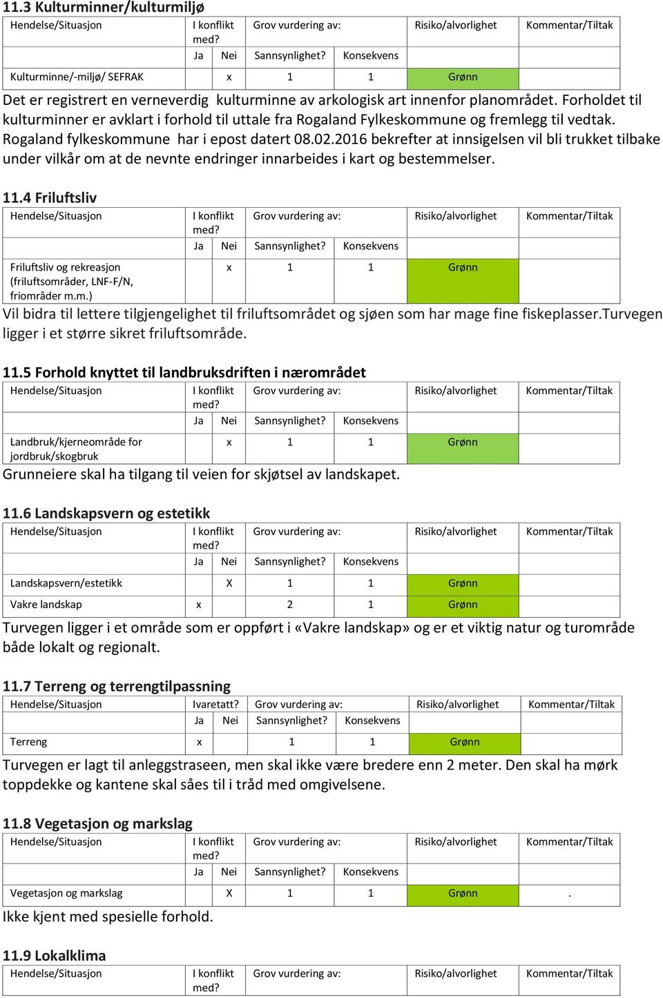 2016 bekrefter at innsigelsen vil bli trukket tilbake under vilkår om at de nevnte endringer innarbeides i kart og bestemmelser. 11.