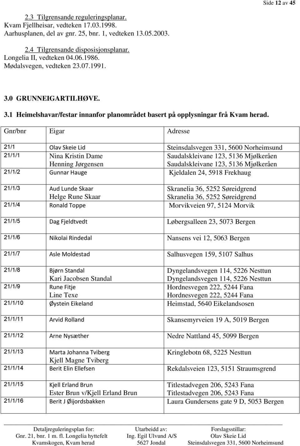 Gnr/bnr Eigar Adresse 21/1 Olav Skeie Lid Steinsdalsvegen 331, 5600 Norheimsund 21/1/1 Nina Kristin Dame Henning Jørgensen Saudalskleivane 123, 5136 Mjølkeråen Saudalskleivane 123, 5136 Mjølkeråen