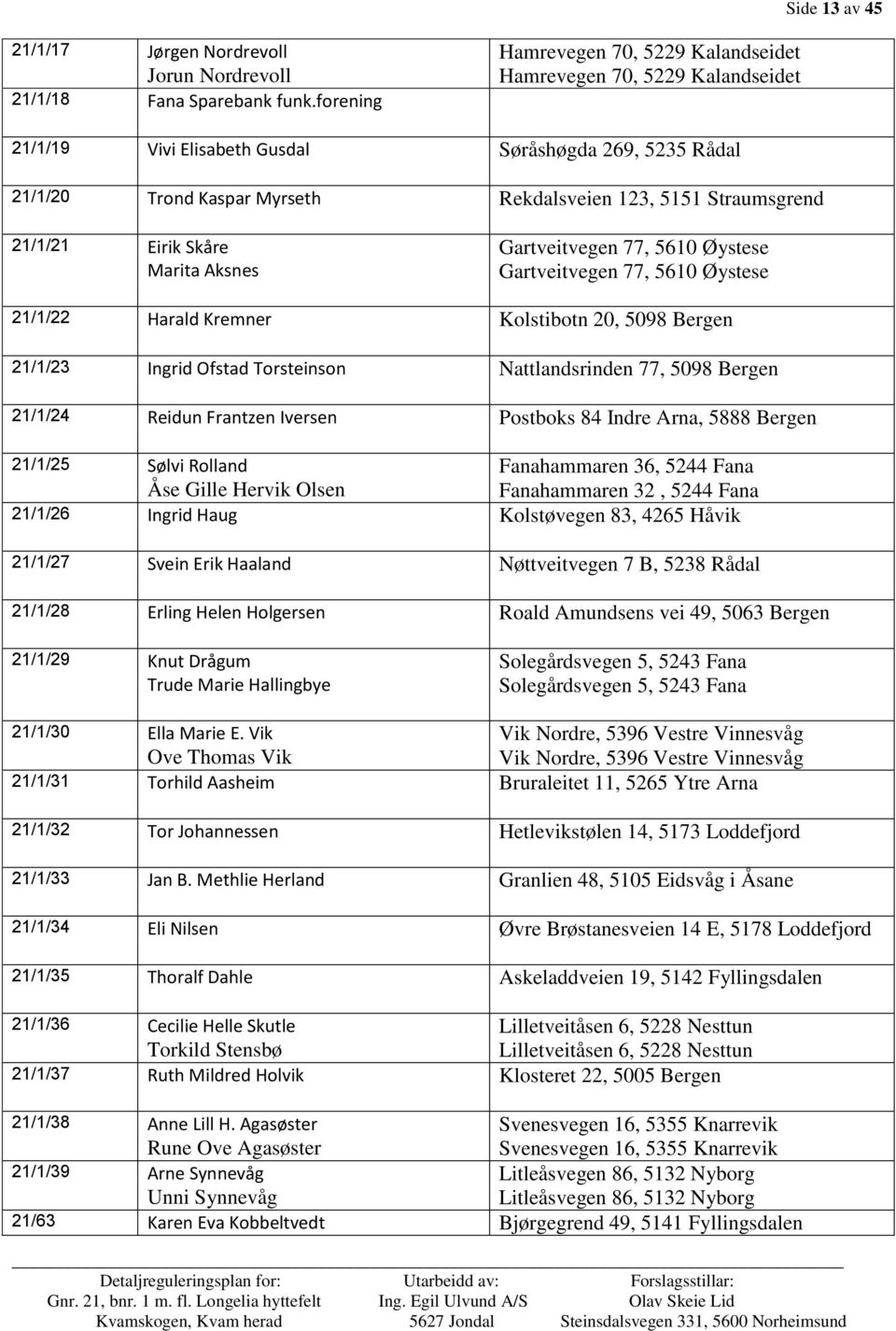 21/1/21 Eirik Skåre Marita Aksnes Gartveitvegen 77, 5610 Øystese Gartveitvegen 77, 5610 Øystese 21/1/22 Harald Kremner Kolstibotn 20, 5098 Bergen 21/1/23 Ingrid Ofstad Torsteinson Nattlandsrinden 77,