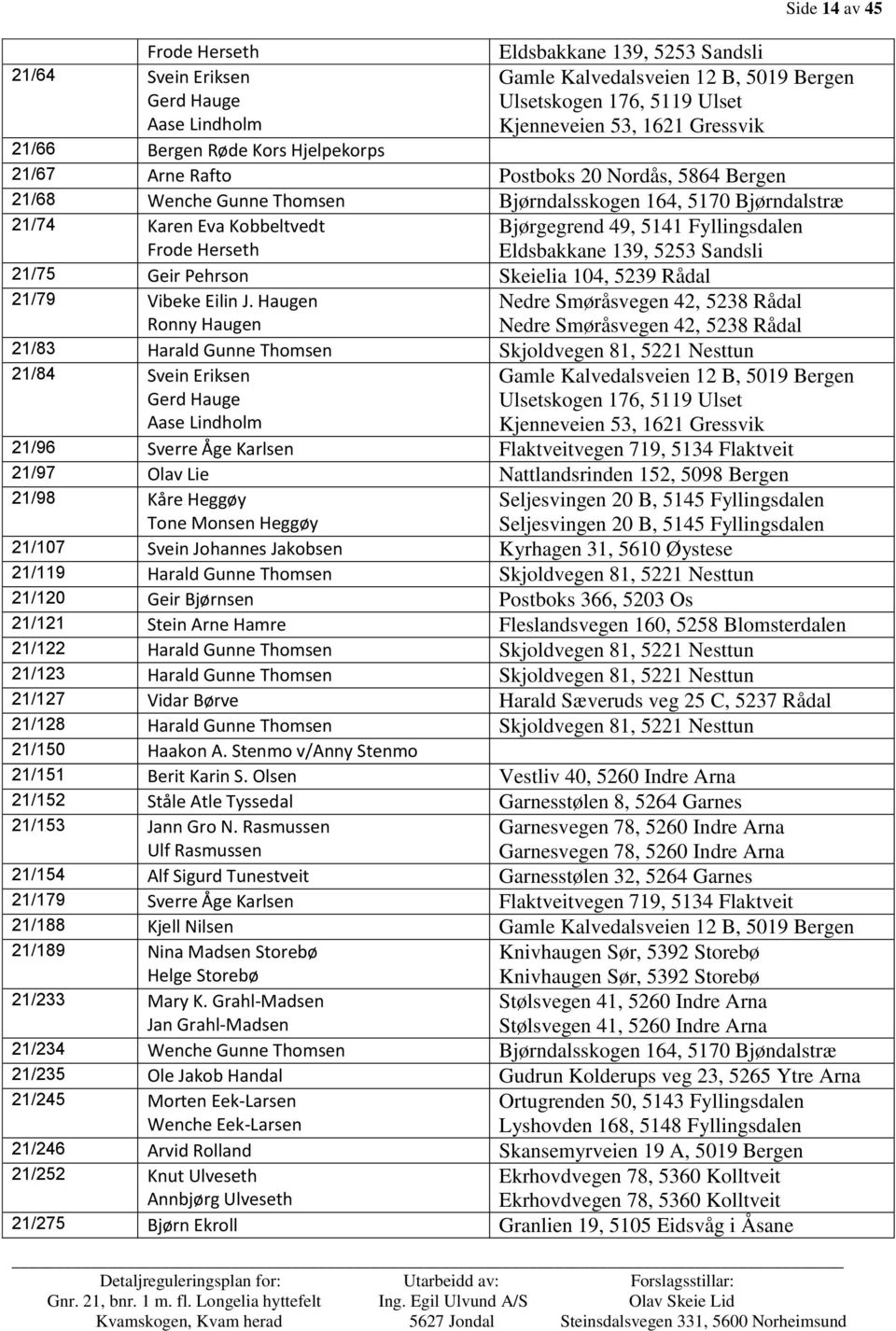 Bjørgegrend 49, 5141 Fyllingsdalen Eldsbakkane 139, 5253 Sandsli 21/75 Geir Pehrson Skeielia 104, 5239 Rådal 21/79 Vibeke Eilin J.