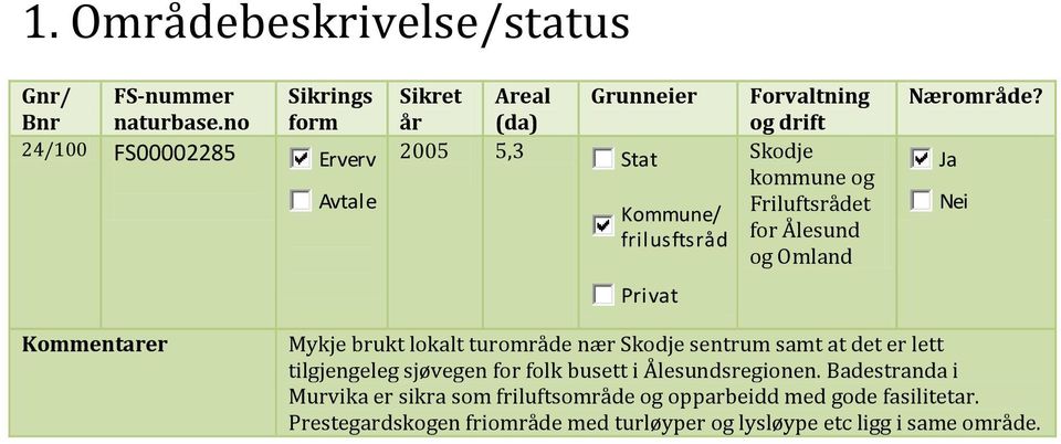 og Friluftsrådet for Ålesund og Omland Nærområde?
