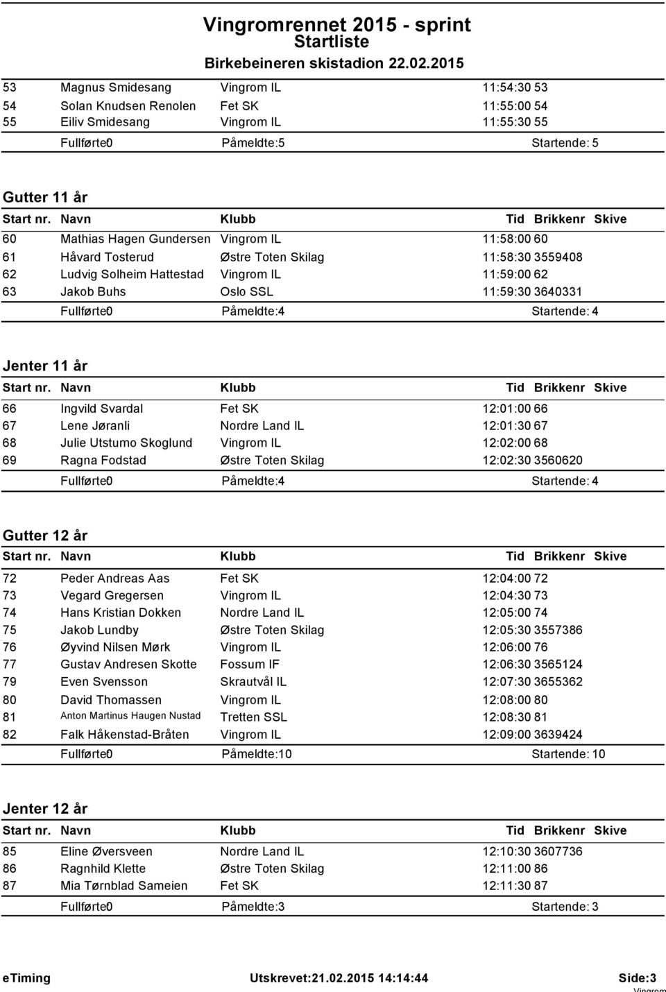 Svardal Fet SK 12:01:00 66 67 Lene Jøranli Nordre Land IL 12:01:30 67 68 Julie Utstumo Skoglund Vingrom IL 12:02:00 68 69 Ragna Fodstad Østre Toten Skilag 12:02:30 3560620 Gutter 12 år 72 Peder
