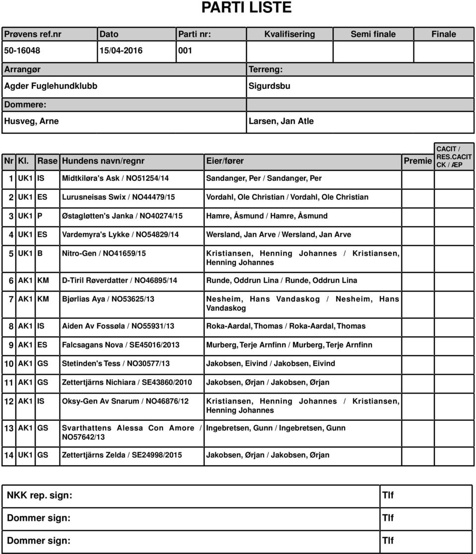 NO41659/15 Kristiansen, Henning Johannes / Kristiansen, Henning Johannes 6 AK1 KM D-Tiril Røverdatter / NO46895/14 Runde, Oddrun Lina / Runde, Oddrun Lina 7 AK1 KM Bjørlias Aya / NO53625/13 Nesheim,