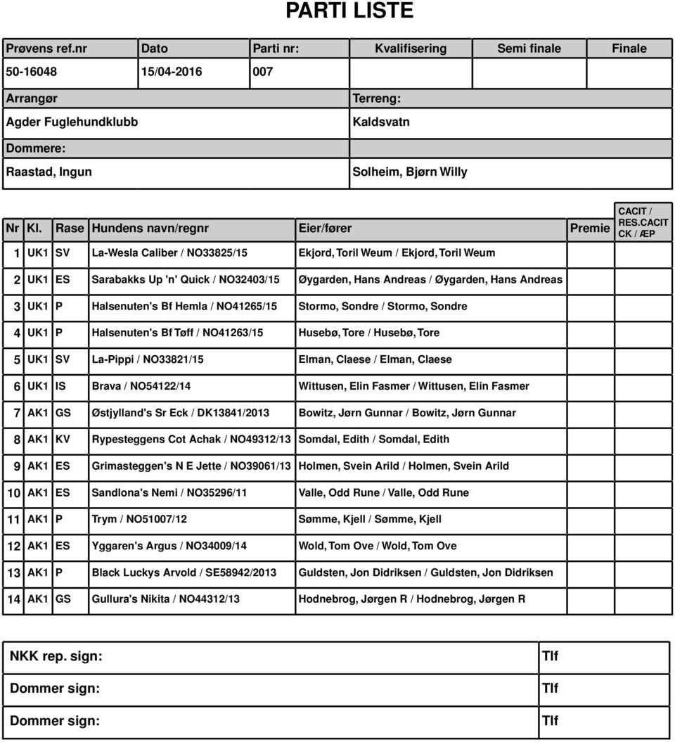 Øygarden, Hans Andreas 3 UK1 P Halsenuten's Bf Hemla / NO41265/15 Stormo, Sondre / Stormo, Sondre 4 UK1 P Halsenuten's Bf Tøff / NO41263/15 Husebø, Tore / Husebø, Tore 5 UK1 SV La-Pippi / NO33821/15