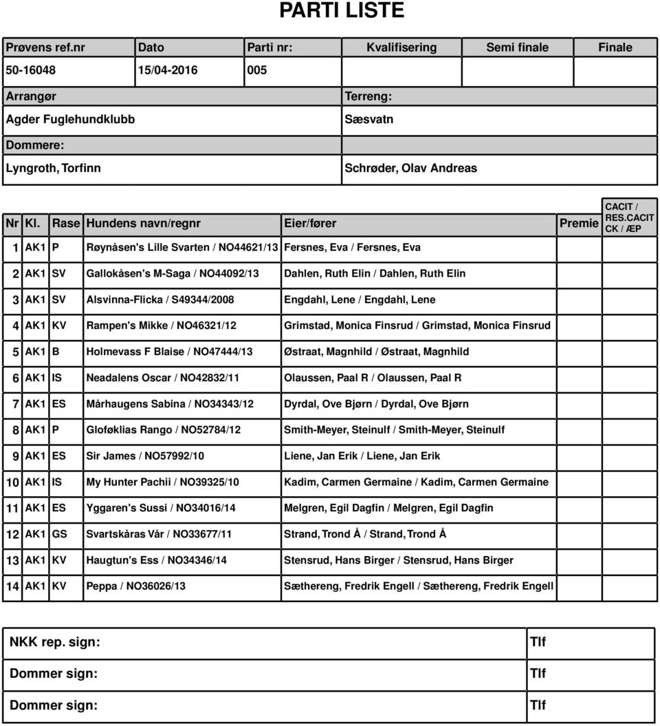 AK1 SV Alsvinna-Flicka / S49344/2008 Engdahl, Lene / Engdahl, Lene 4 AK1 KV Rampen's Mikke / NO46321/12 Grimstad, Monica Finsrud / Grimstad, Monica Finsrud 5 AK1 B Holmevass F Blaise / NO47444/13