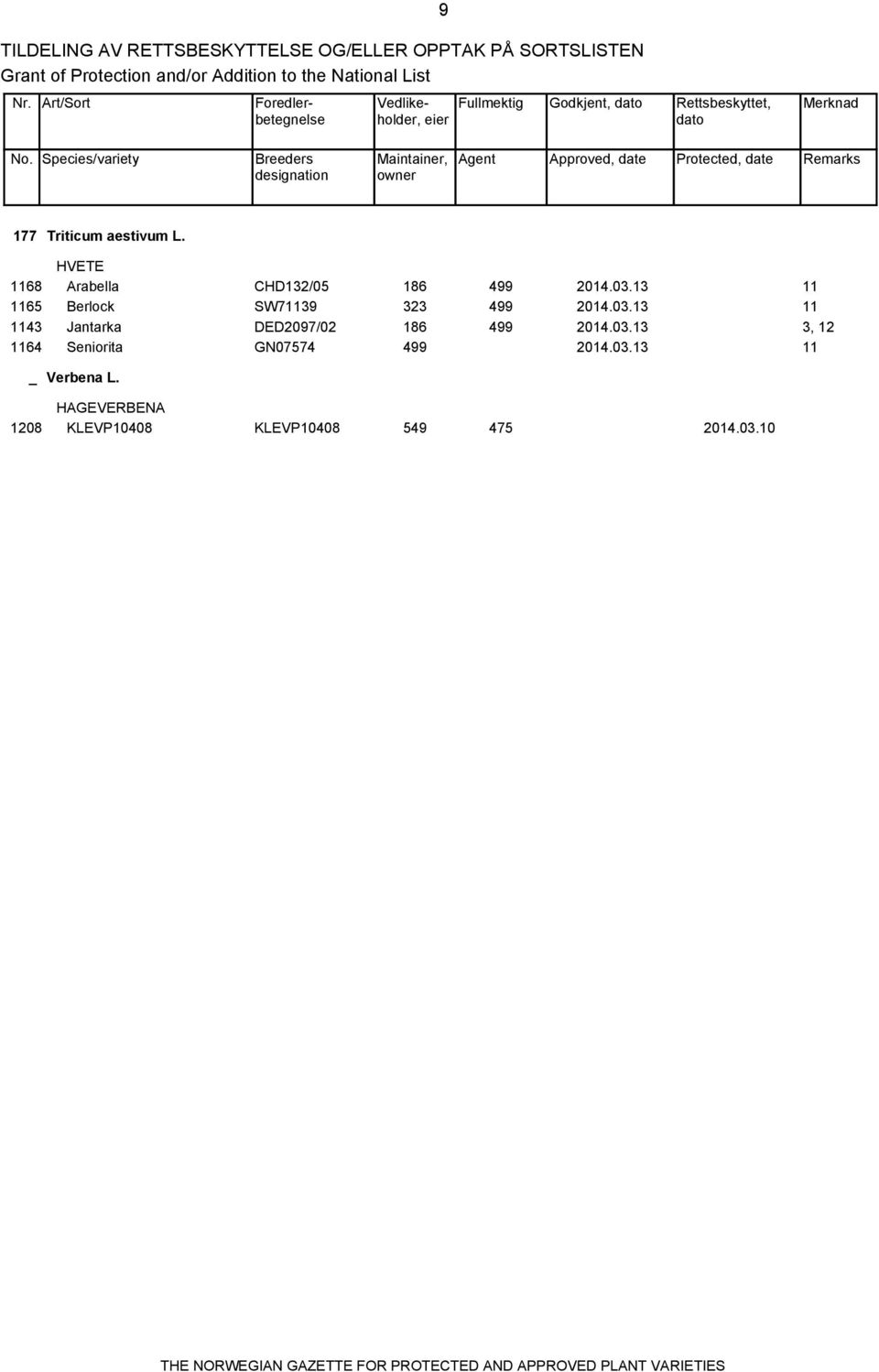 HVETE 1168 Arabella CHD132/05 186 2014.03.13 11 1165 Berlock SW71139 323 2014.03.13 11 1143 Jantarka DED2097/02 186 2014.