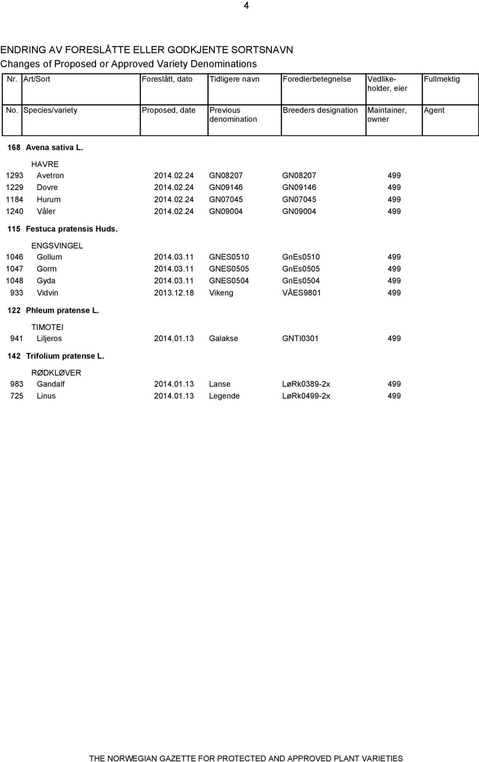 02.24 GN09004 GN09004 115 Festuca pratensis Huds. ENGSVINGEL 1046 Gollum 2014.03.11 GNES0510 GnEs0510 1047 Gorm 2014.03.11 GNES0505 GnEs0505 1048 Gyda 2014.03.11 GNES0504 GnEs0504 933 Vidvin 2013.