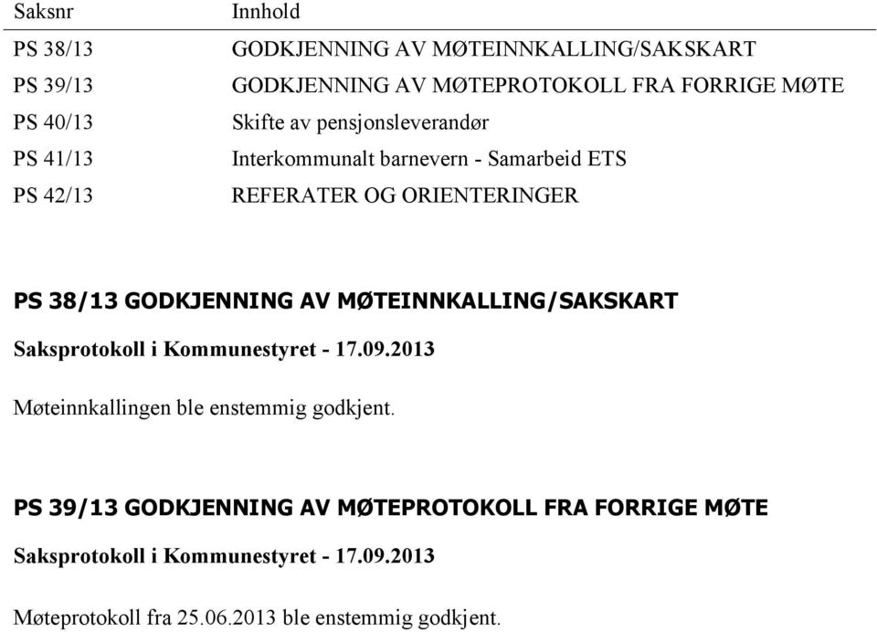 GODKJENNING AV MØTEINNKALLING/SAKSKART Saksprotokoll i Kommunestyret - 17.09.2013 Møteinnkallingen ble enstemmig godkjent.