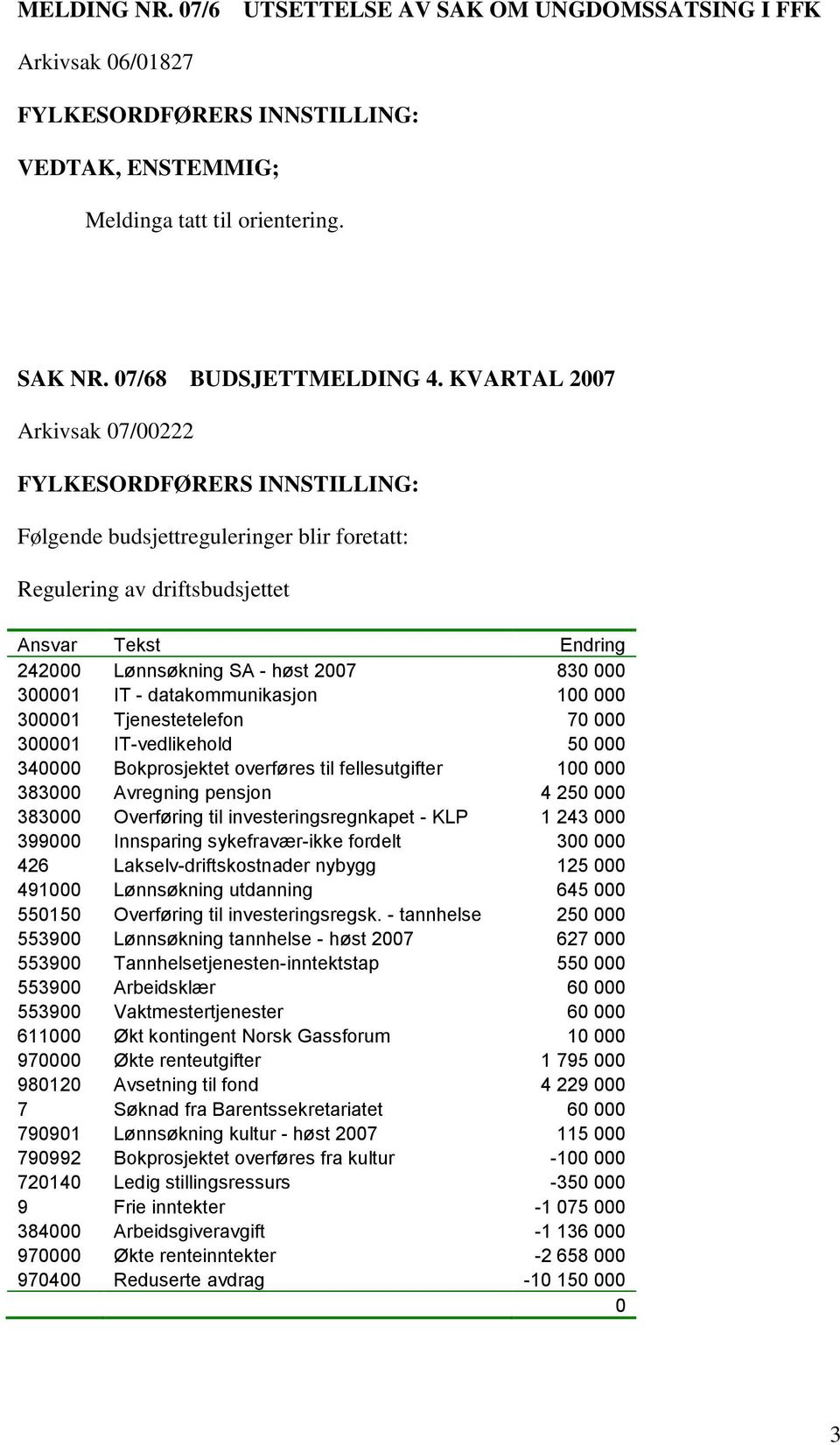 100 000 300001 Tjenestetelefon 70 000 300001 IT-vedlikehold 50 000 340000 Bokprosjektet overføres til fellesutgifter 100 000 383000 Avregning pensjon 4 250 000 383000 Overføring til