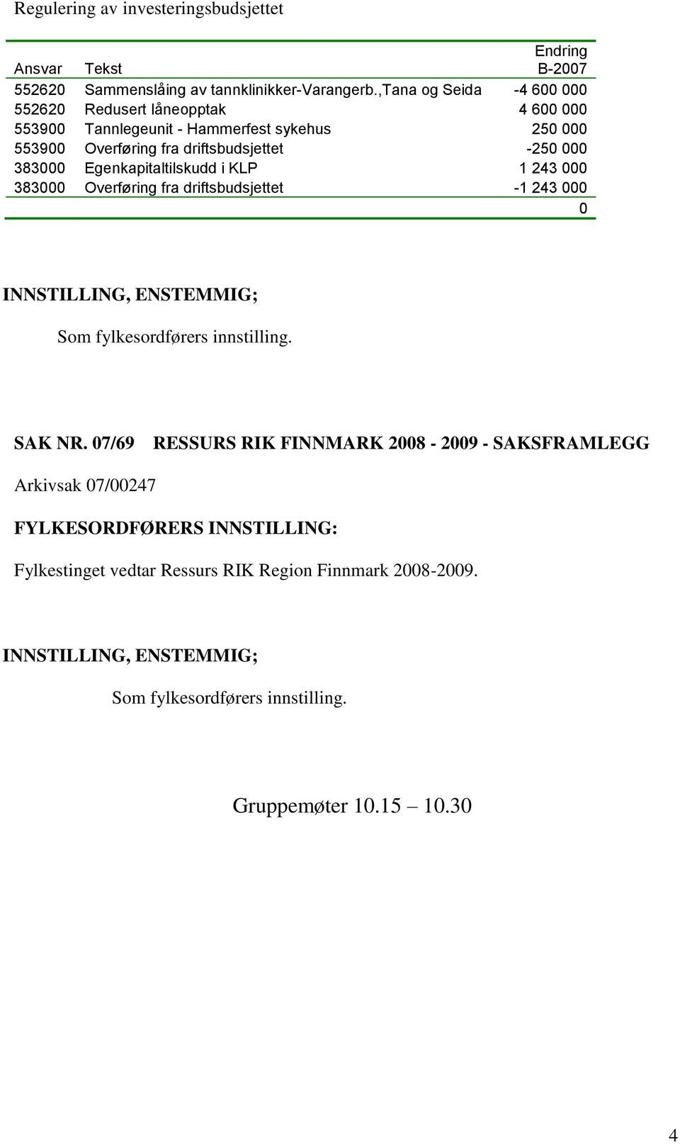 383000 Egenkapitaltilskudd i KLP 1 243 000 383000 Overføring fra driftsbudsjettet -1 243 000 0 INNSTILLING, ENSTEMMIG; Som fylkesordførers innstilling. SAK NR.