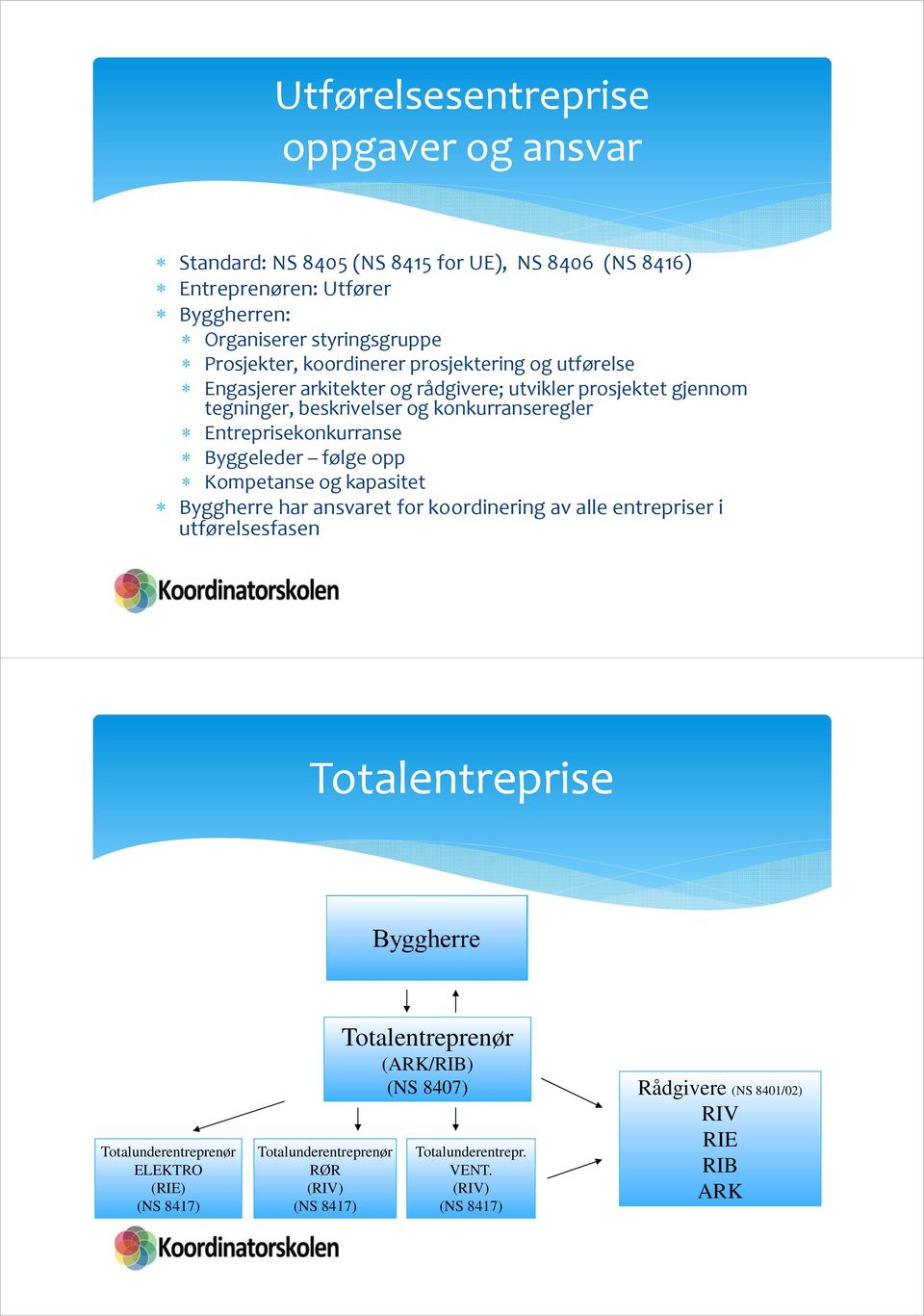 Byggeleder følge opp Kompetanse og kapasitet Byggherre har ansvaret for koordinering av alle entrepriser i utførelsesfasen Totalentreprise Totalunderentreprenør ELEKTRO