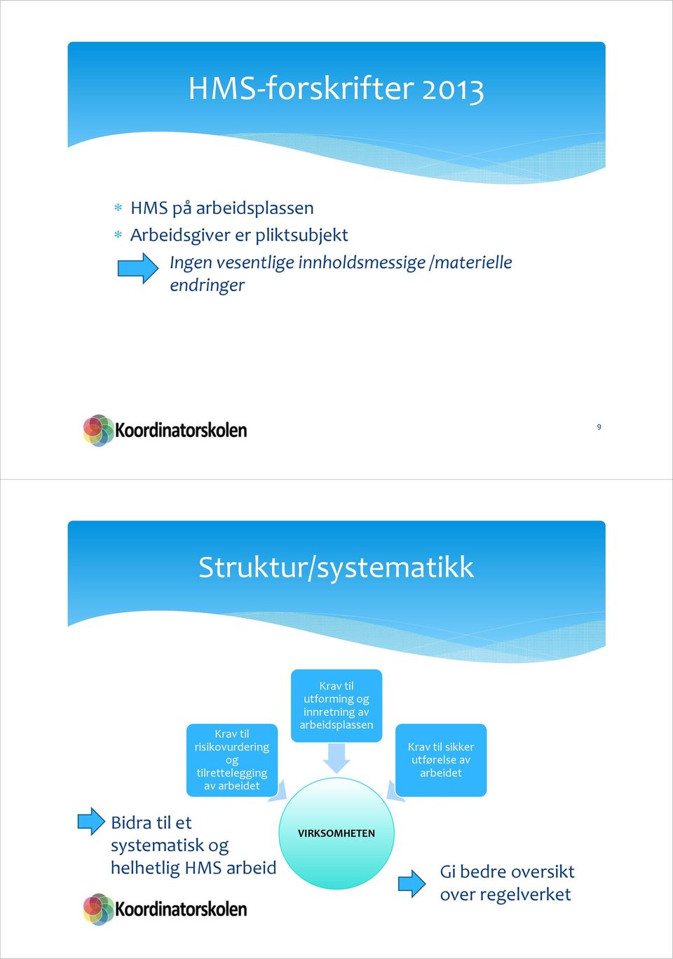 tilrettelegging av arbeidet Krav til utforming og innretning av arbeidsplassen Krav til sikker