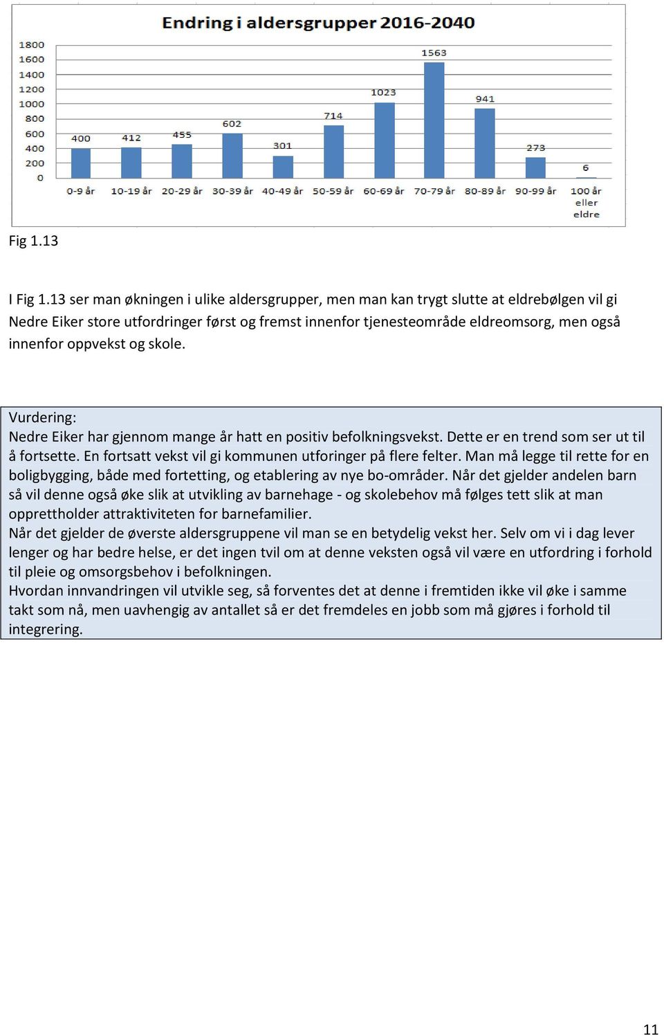 oppvekst og skole. Vurdering: Nedre Eiker har gjennom mange år hatt en positiv befolkningsvekst. Dette er en trend som ser ut til å fortsette.