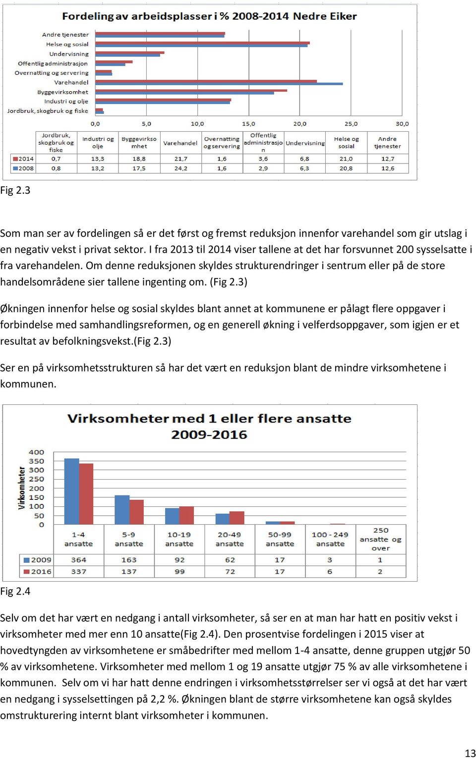 Om denne reduksjonen skyldes strukturendringer i sentrum eller på de store handelsområdene sier tallene ingenting om. (Fig 2.