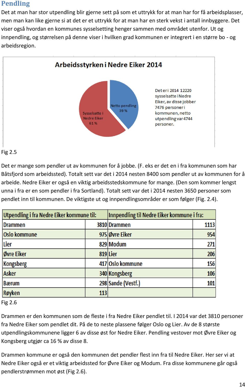 Ut og innpendling, og størrelsen på denne viser i hvilken grad kommunen er integrert i en større bo - og arbeidsregion. Fig 2.5 Det er mange som pendler ut av kommunen for å jobbe. (F.