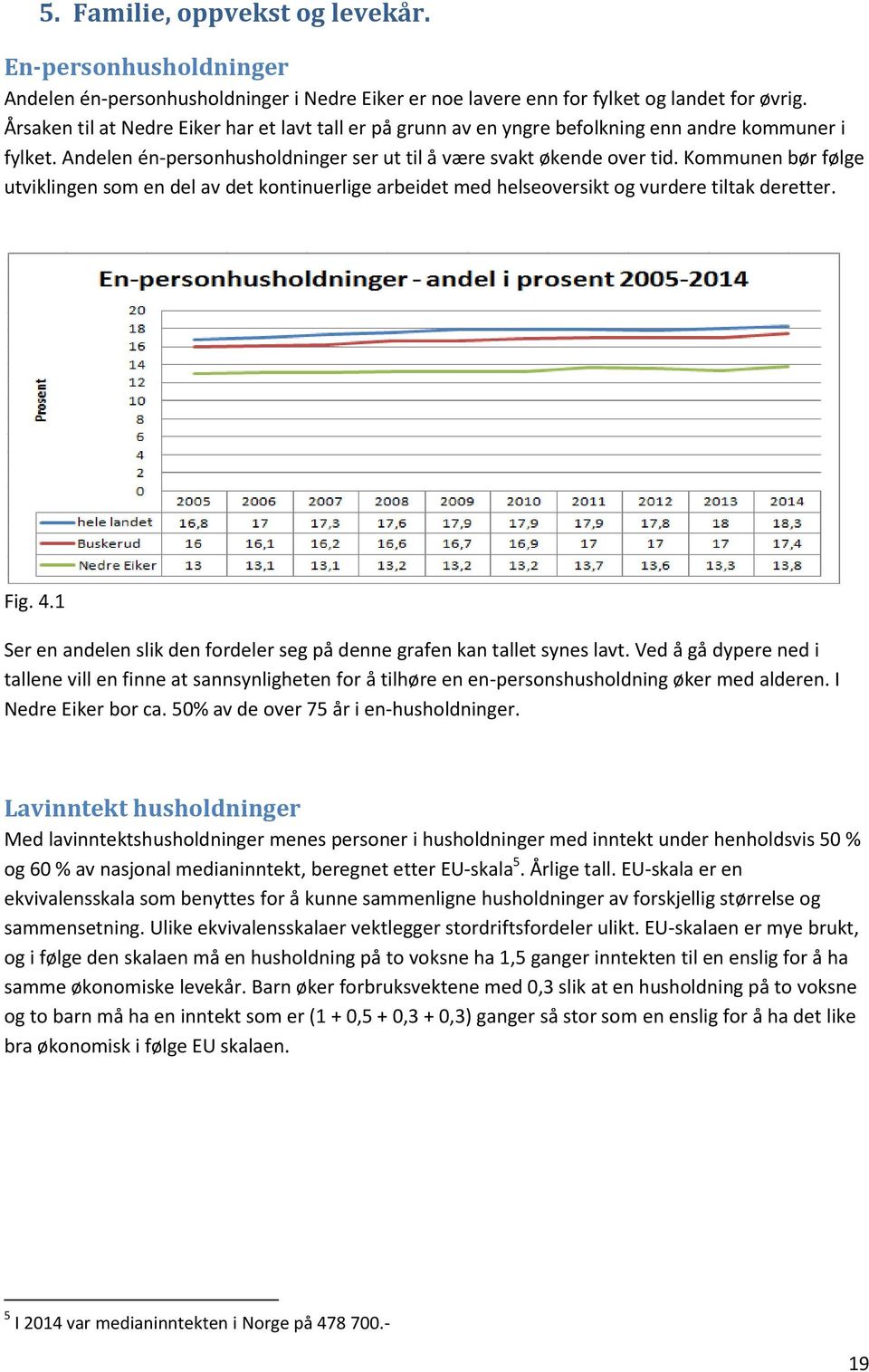 Kommunen bør følge utviklingen som en del av det kontinuerlige arbeidet med helseoversikt og vurdere tiltak deretter. Fig. 4.