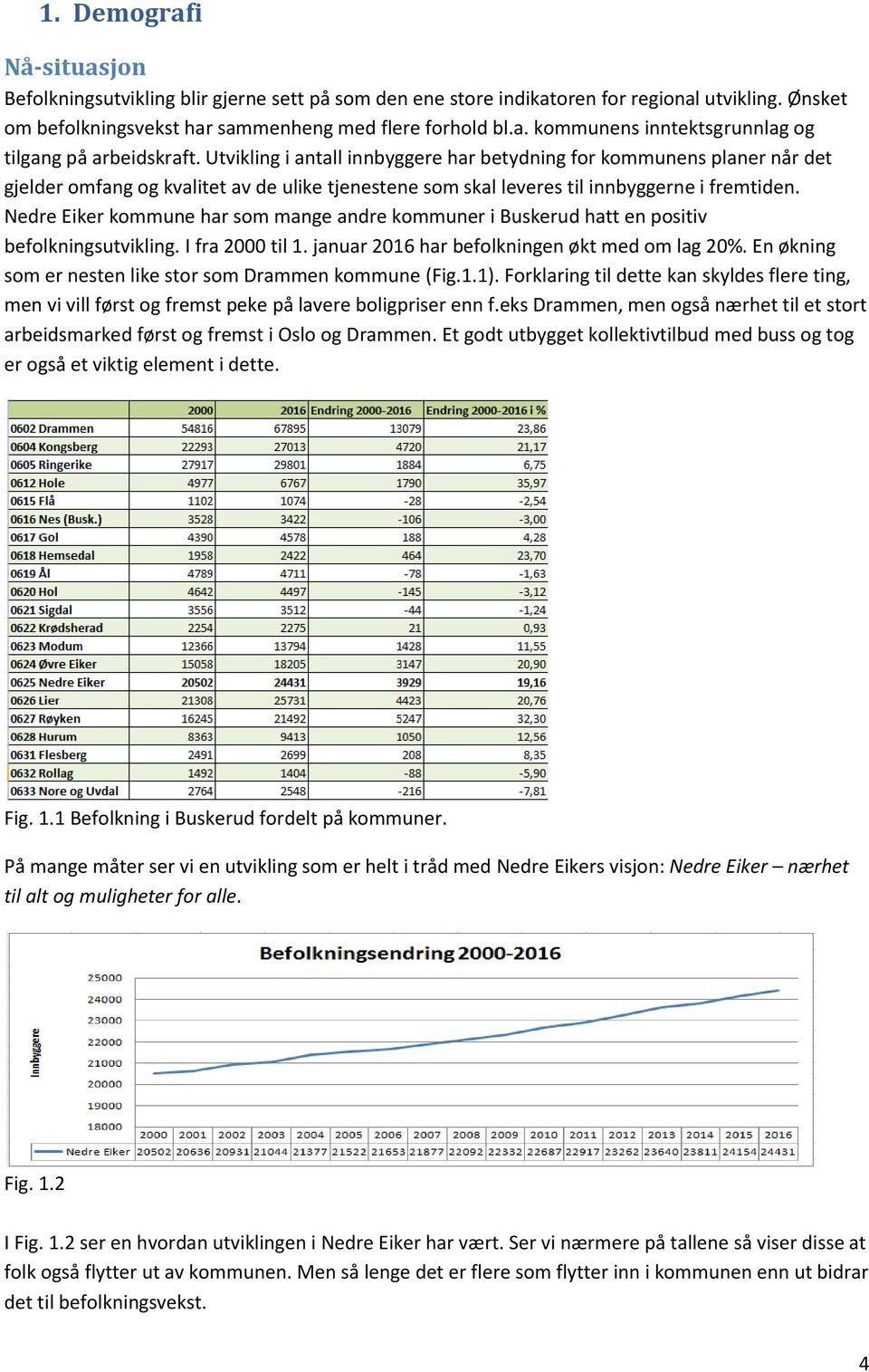 Nedre Eiker kommune har som mange andre kommuner i Buskerud hatt en positiv befolkningsutvikling. I fra 2000 til 1. januar 2016 har befolkningen økt med om lag 20%.