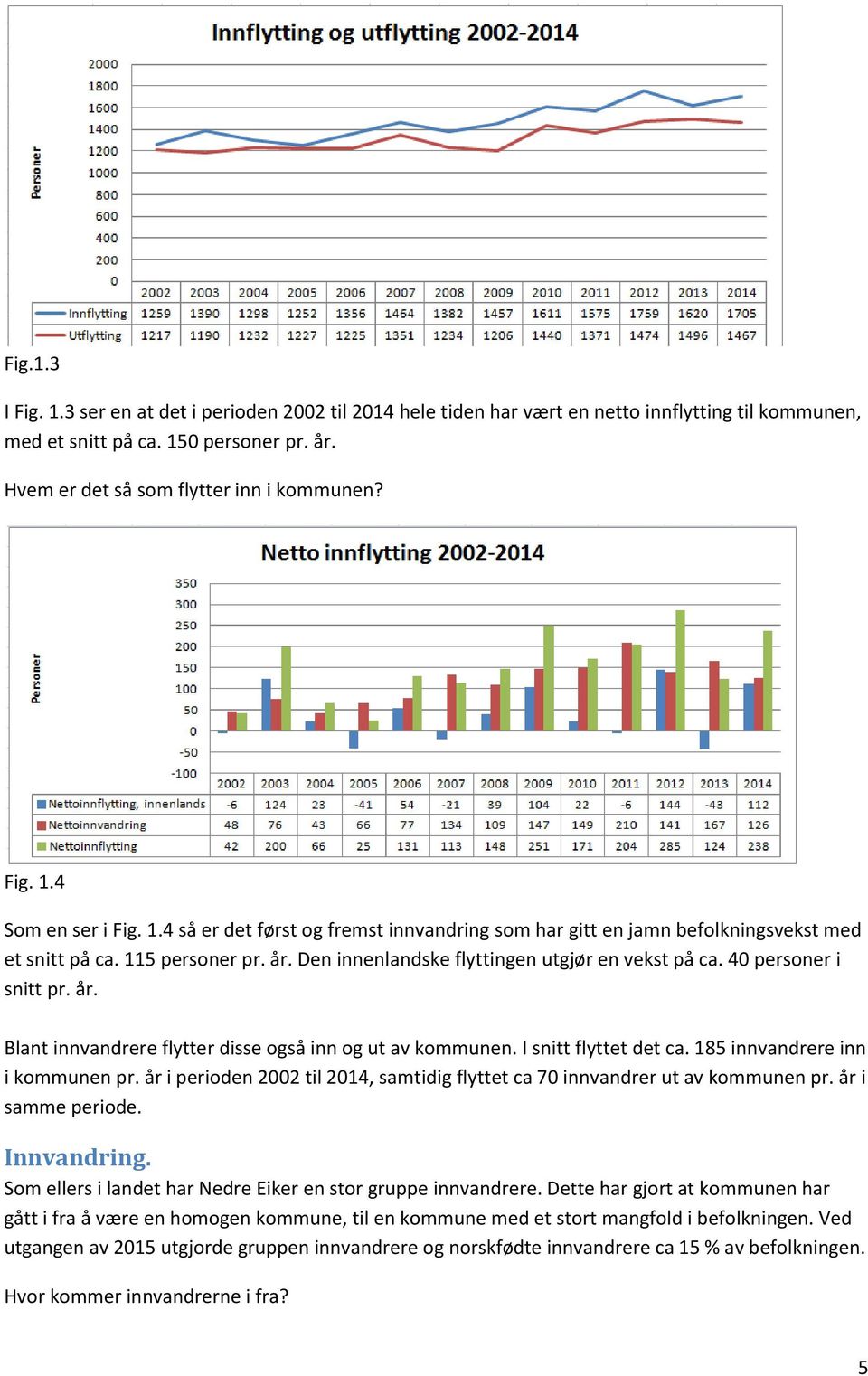 40 personer i snitt pr. år. Blant innvandrere flytter disse også inn og ut av kommunen. I snitt flyttet det ca. 185 innvandrere inn i kommunen pr.