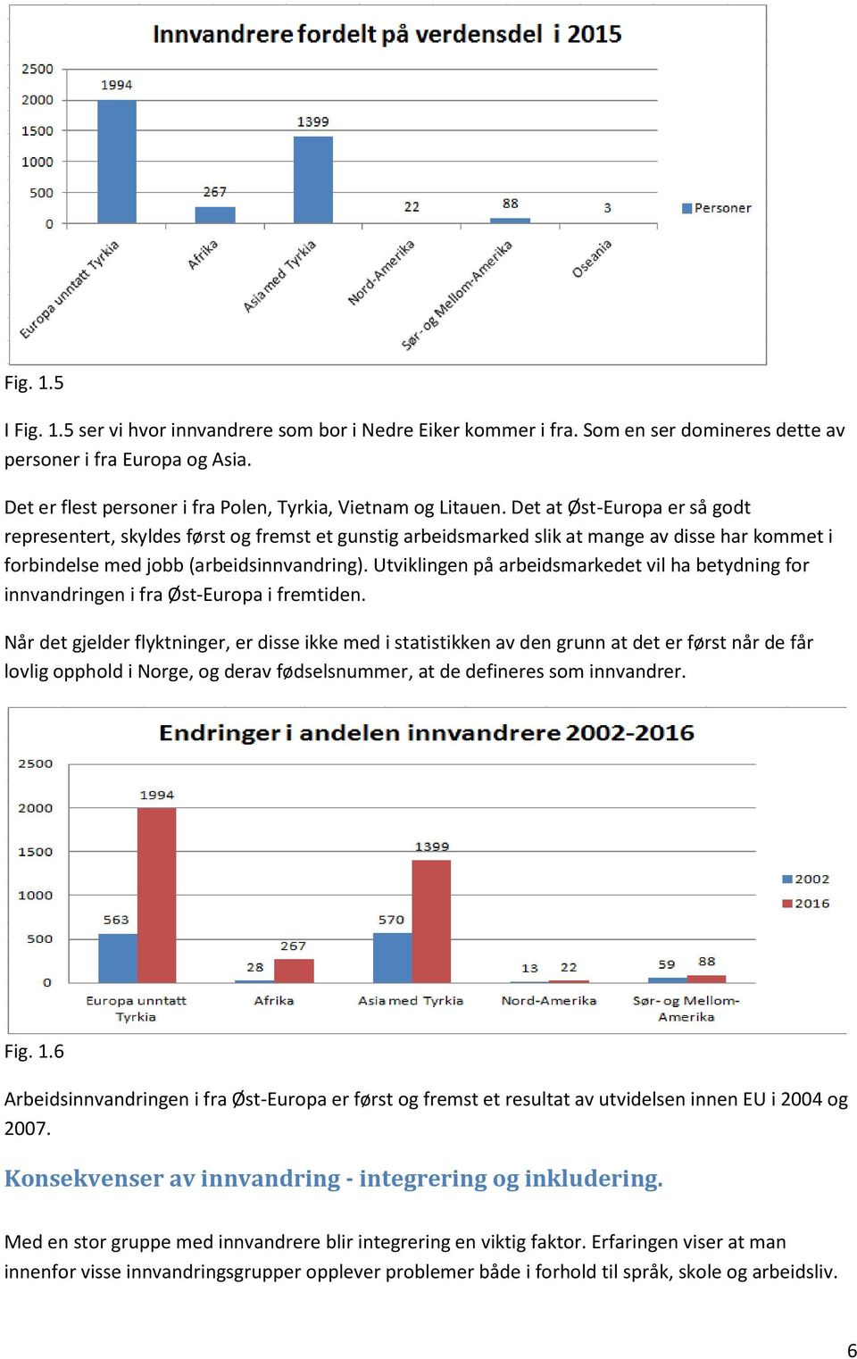 Det at Øst-Europa er så godt representert, skyldes først og fremst et gunstig arbeidsmarked slik at mange av disse har kommet i forbindelse med jobb (arbeidsinnvandring).